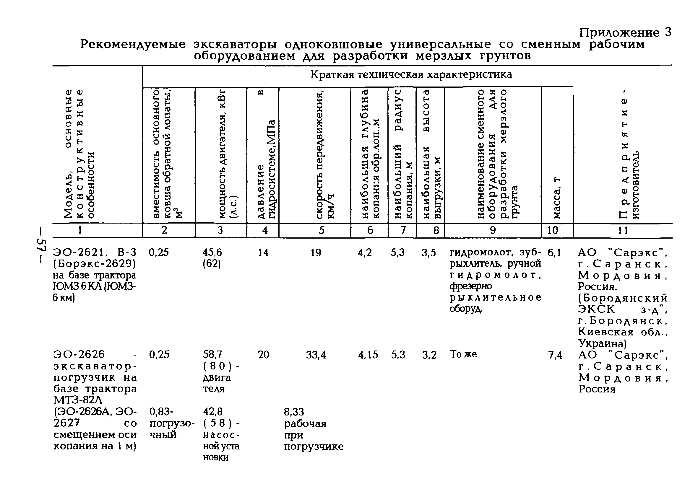 ВСН 51-96