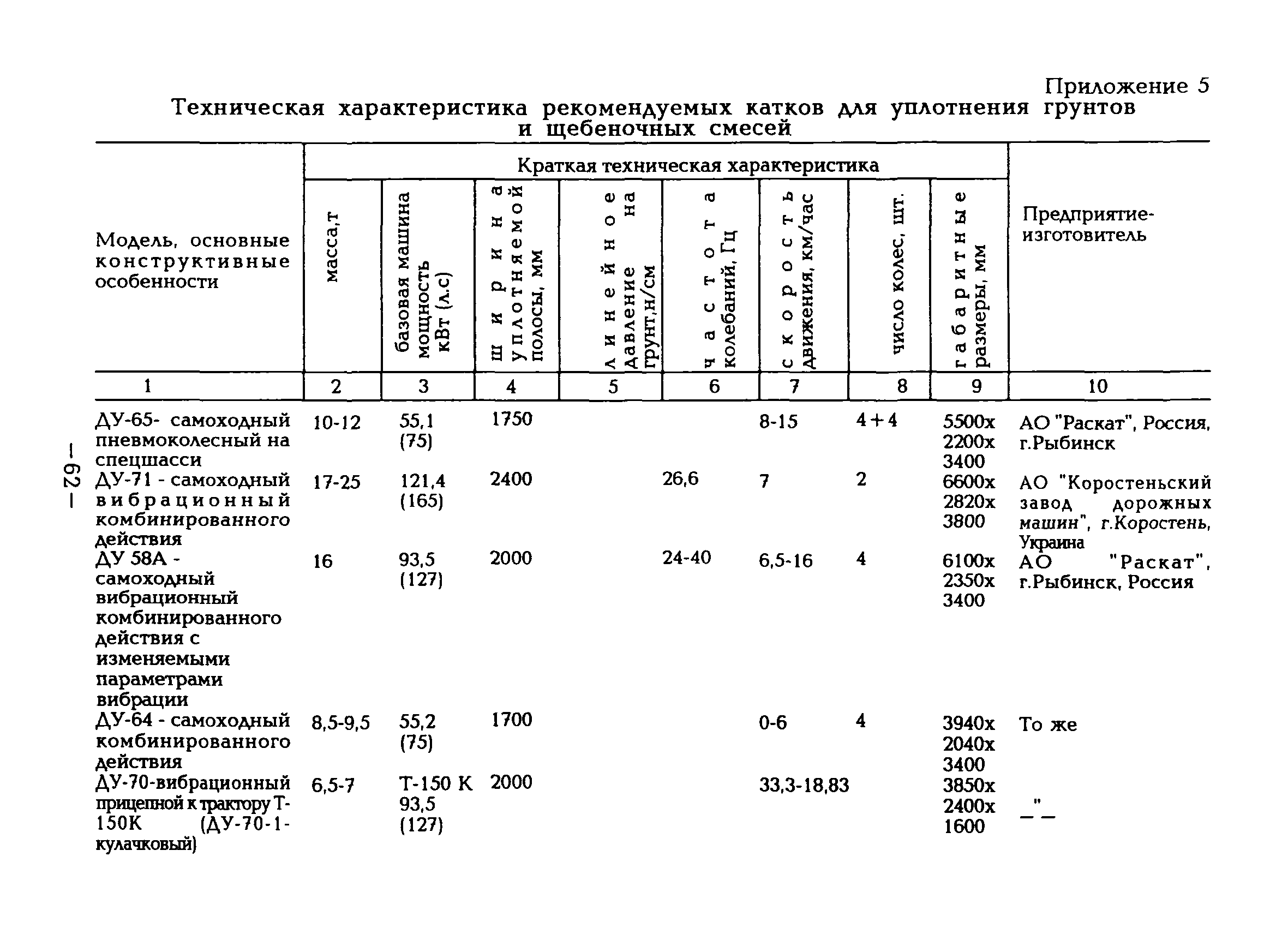 ВСН 51-96