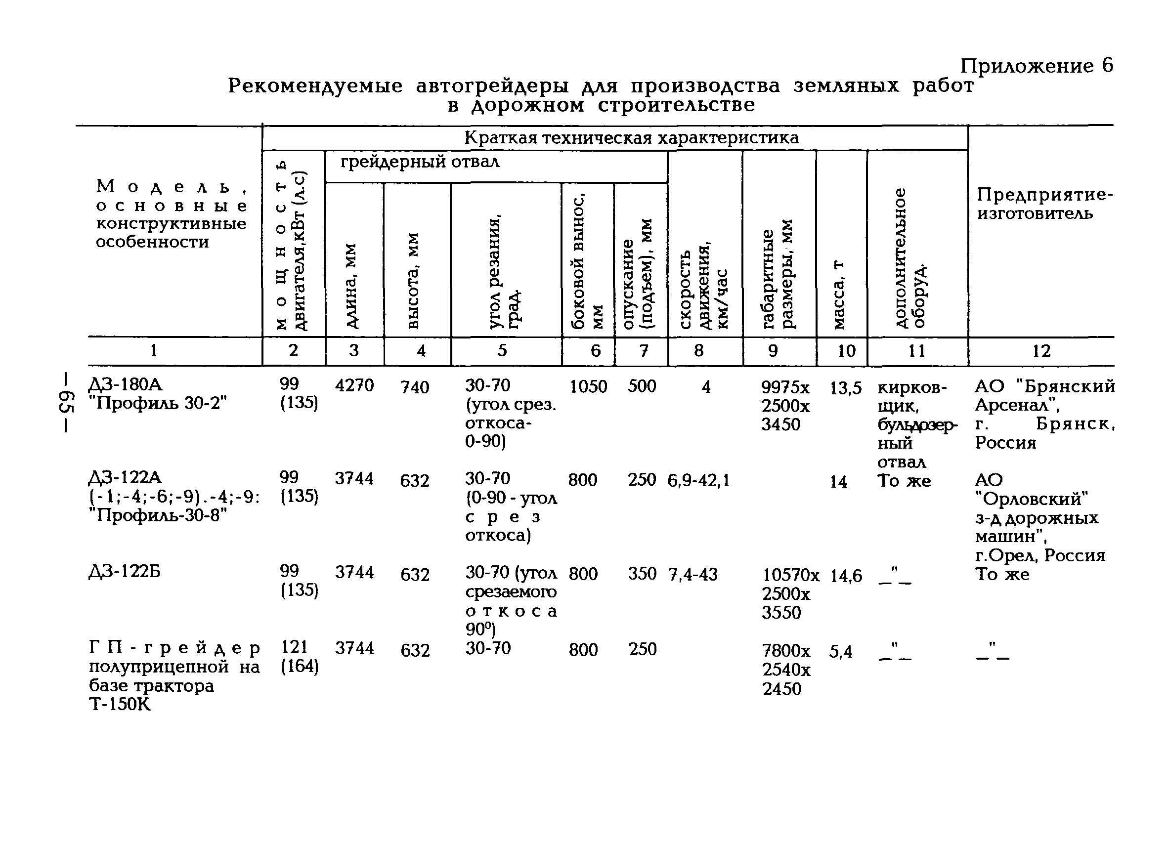 ВСН 51-96