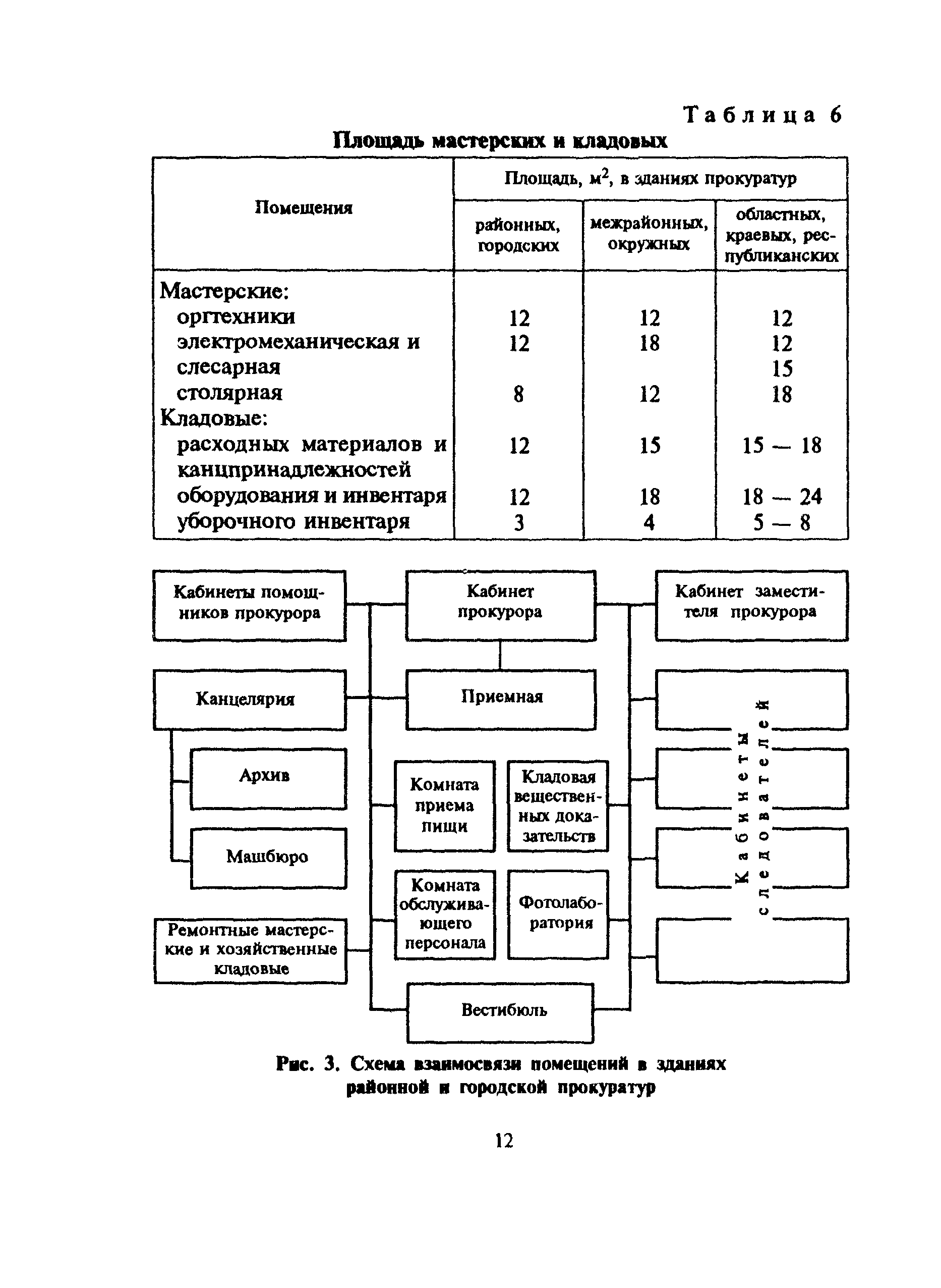 МДС 31-3.2000