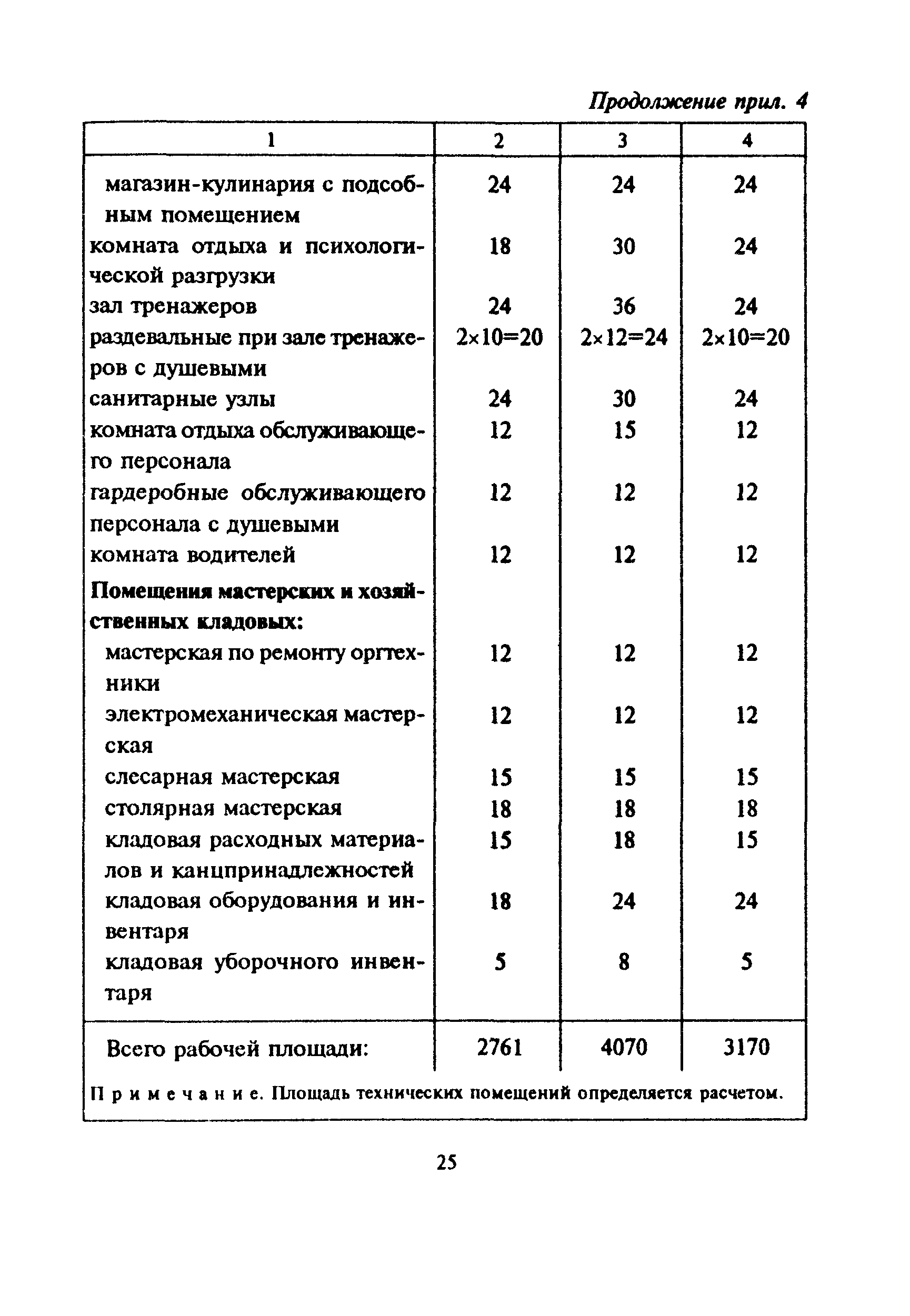 МДС 31-3.2000