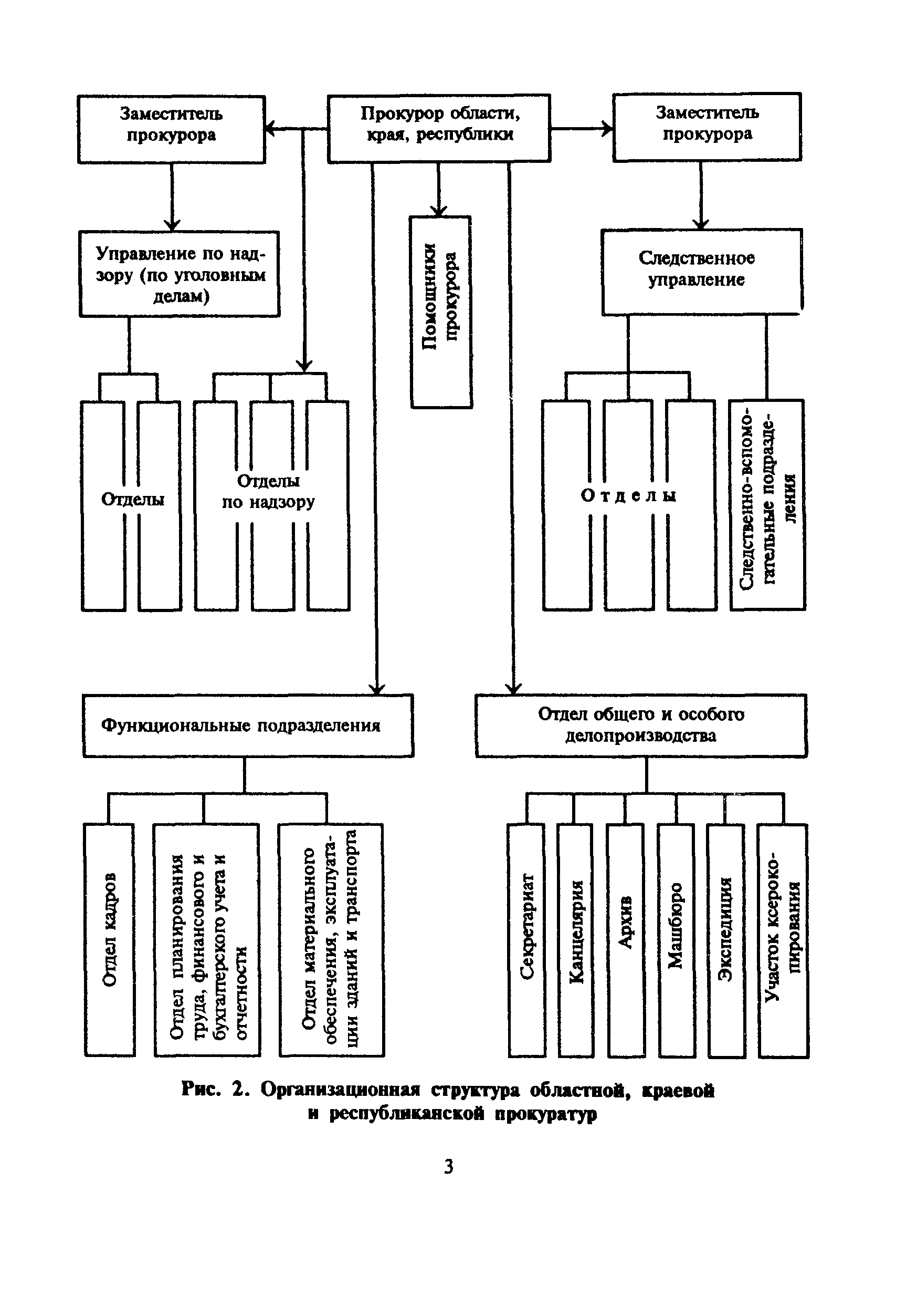 МДС 31-3.2000