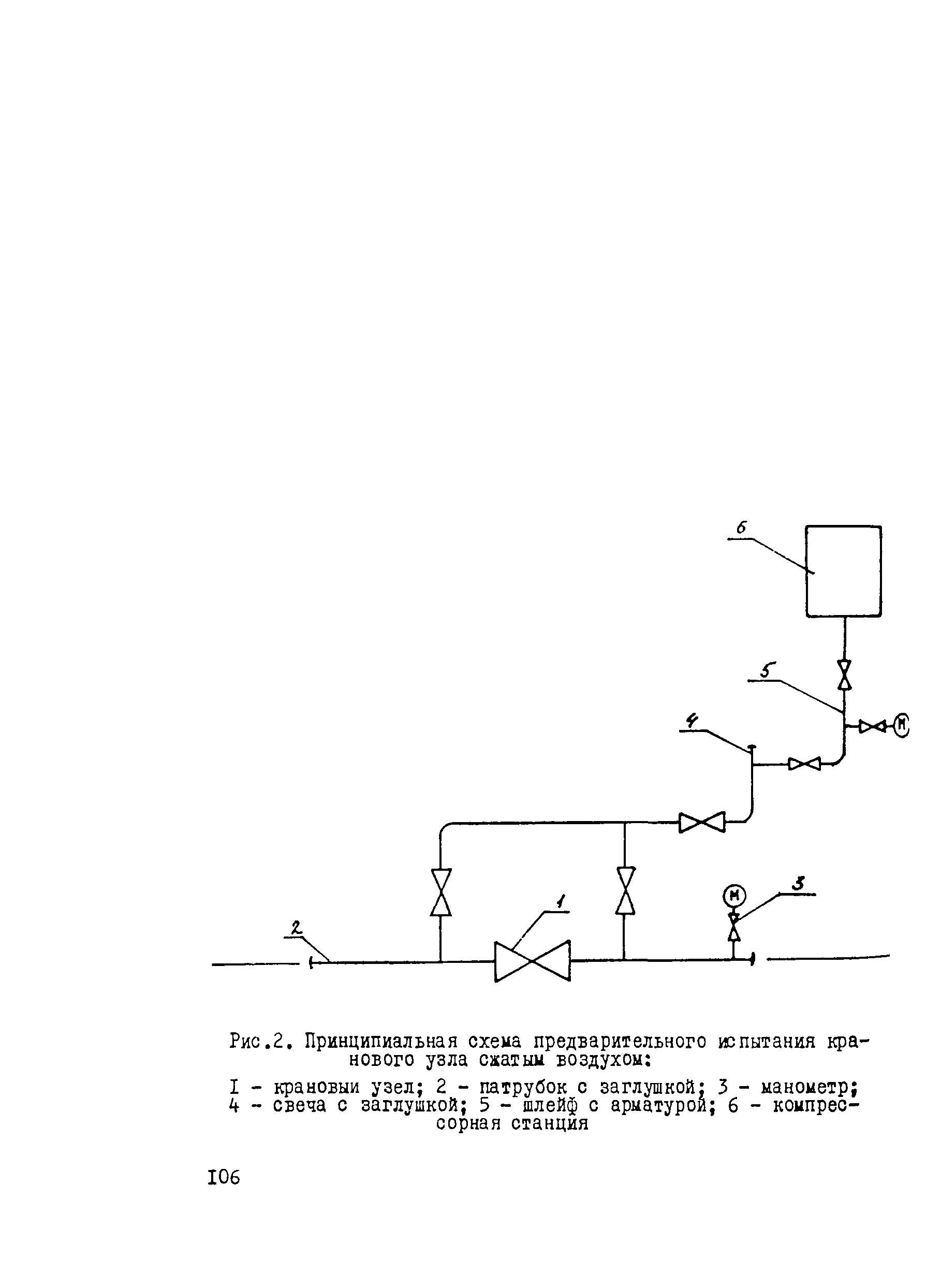 ВСН 011-88