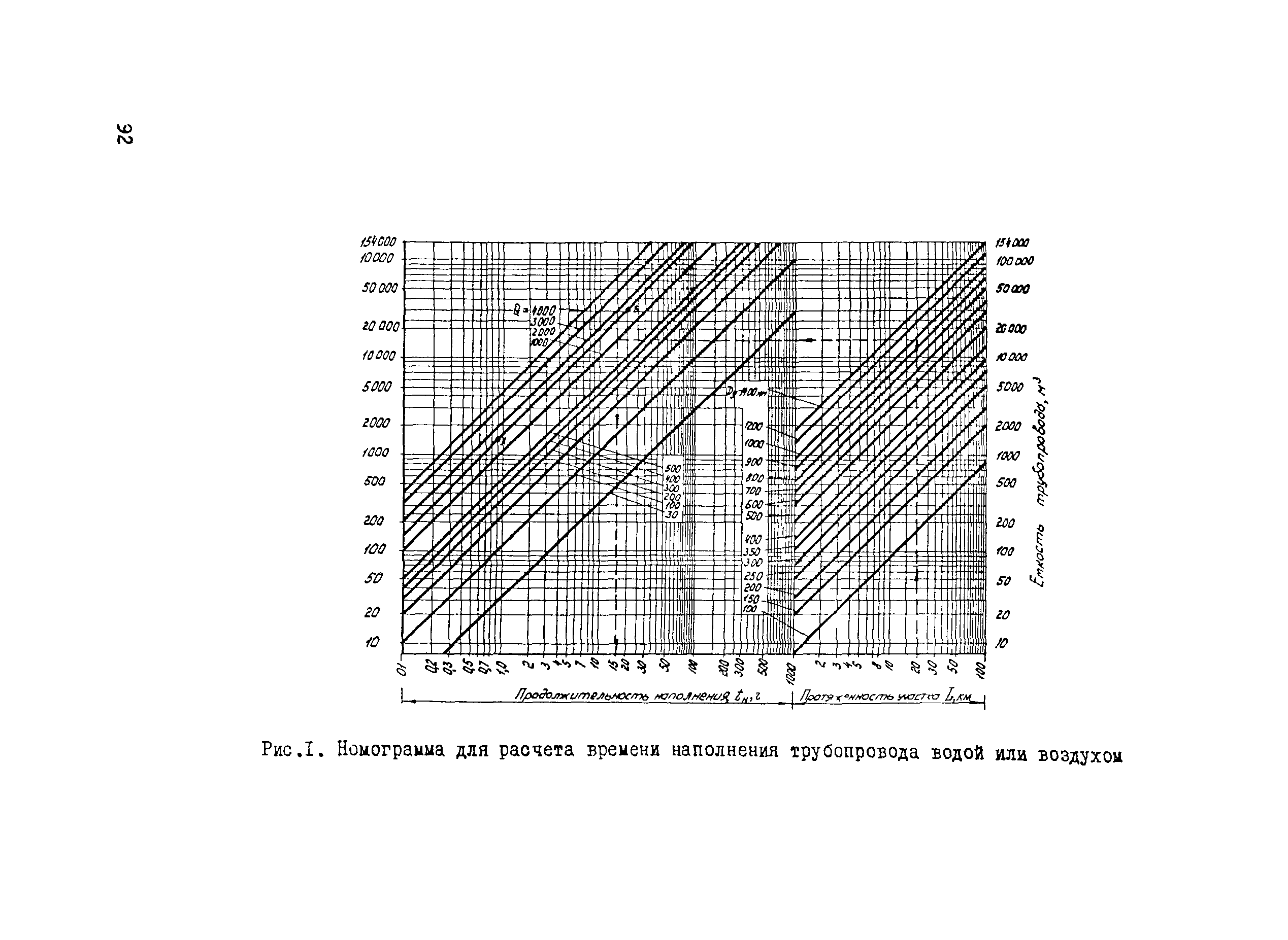 ВСН 011-88