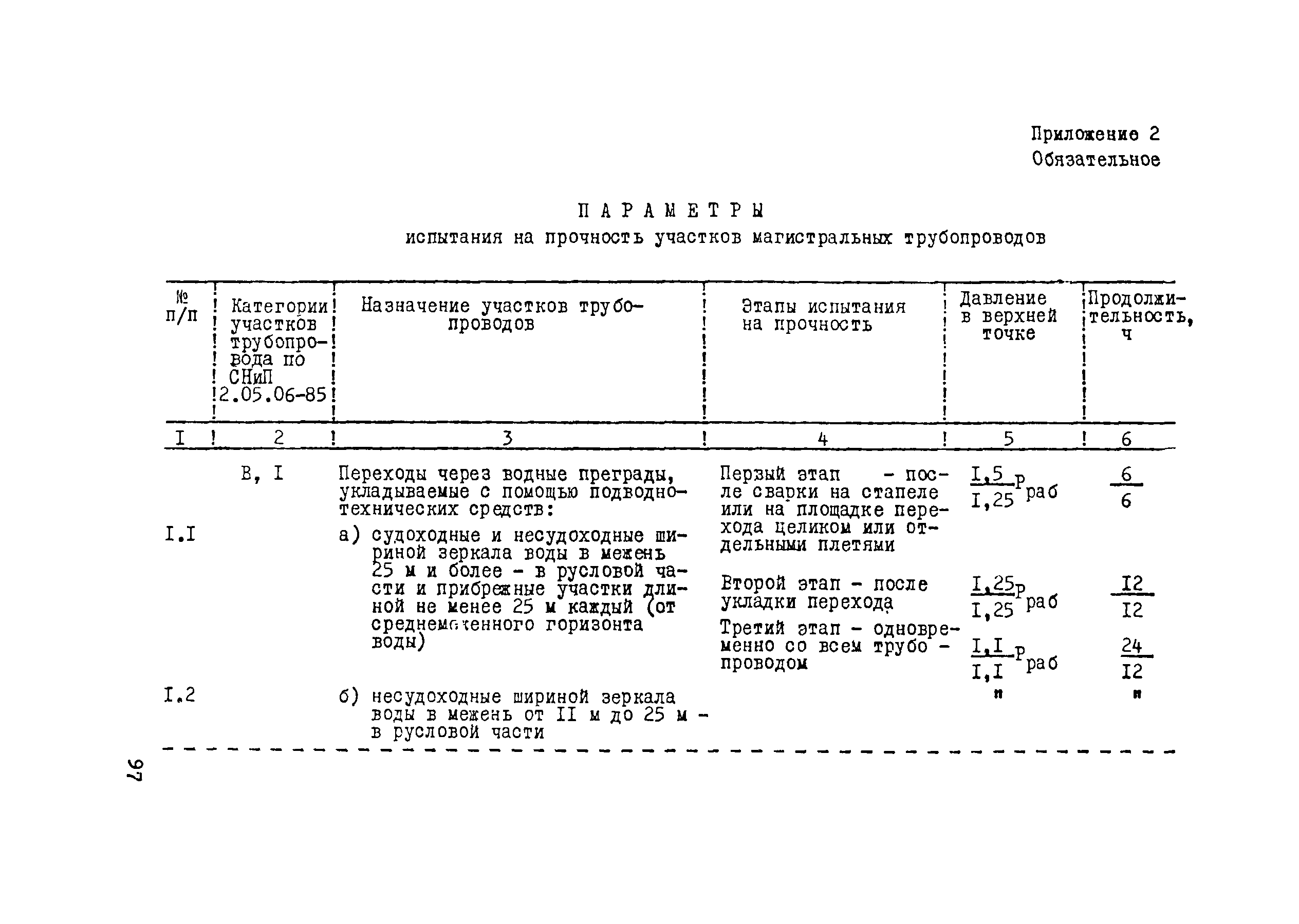 ВСН 011-88