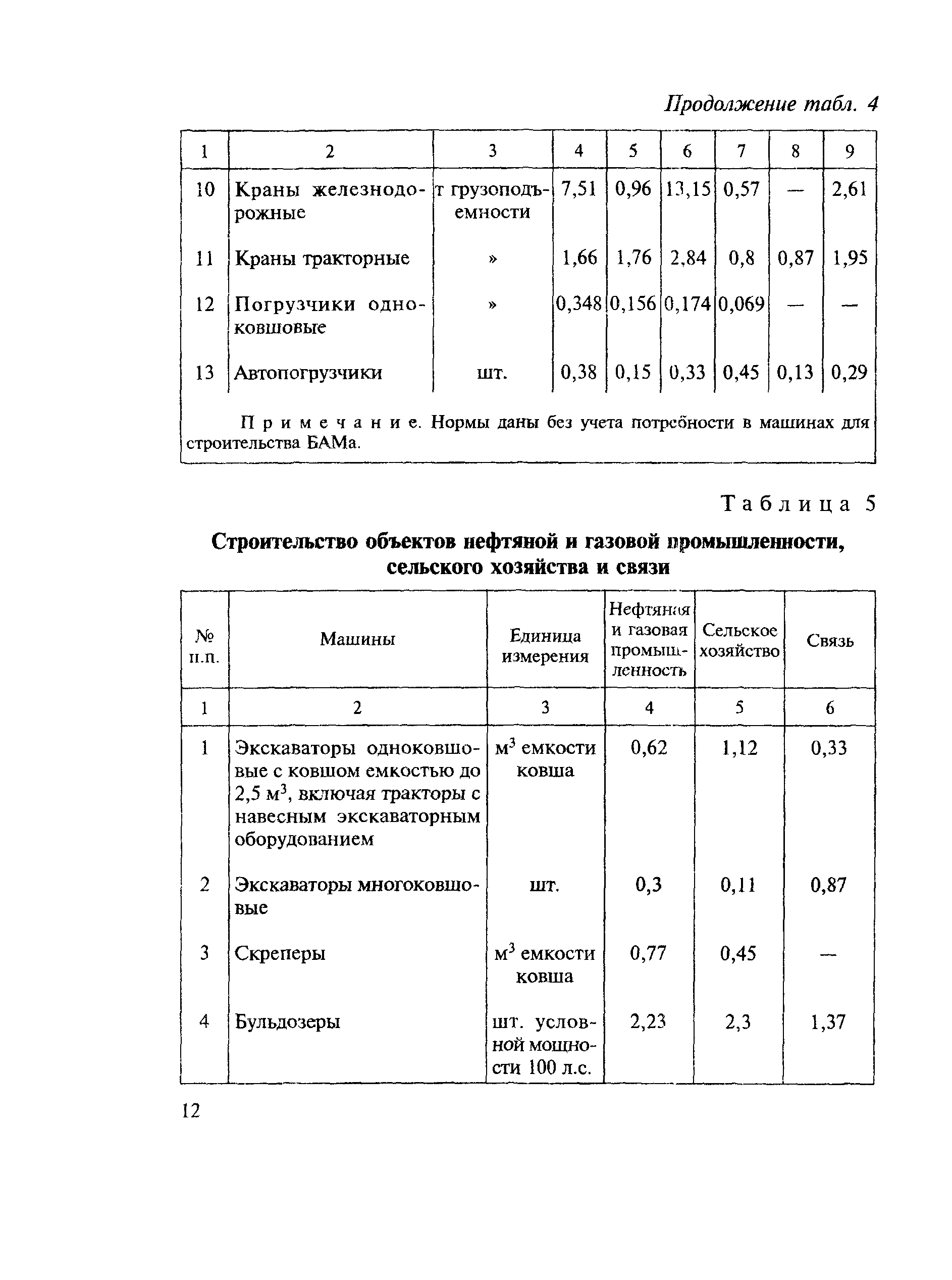 СН 494-77