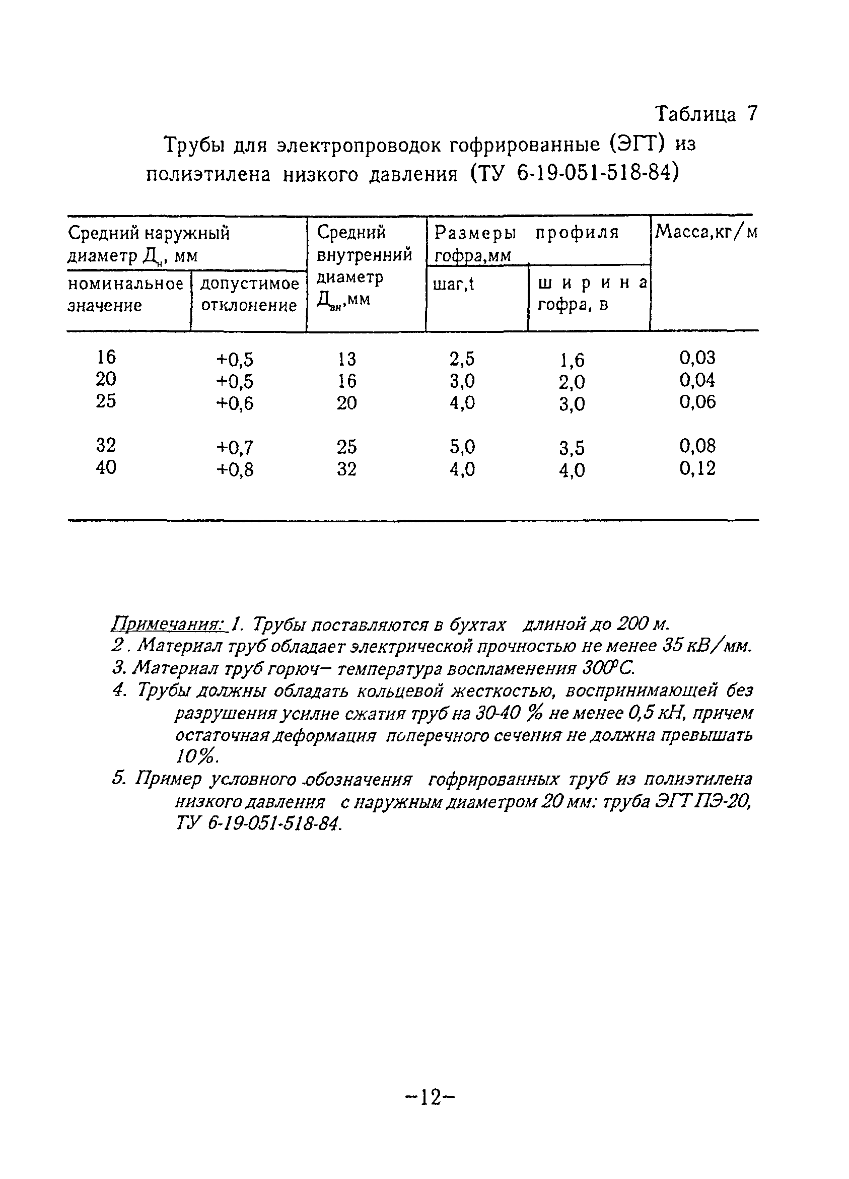 ТР 76-98