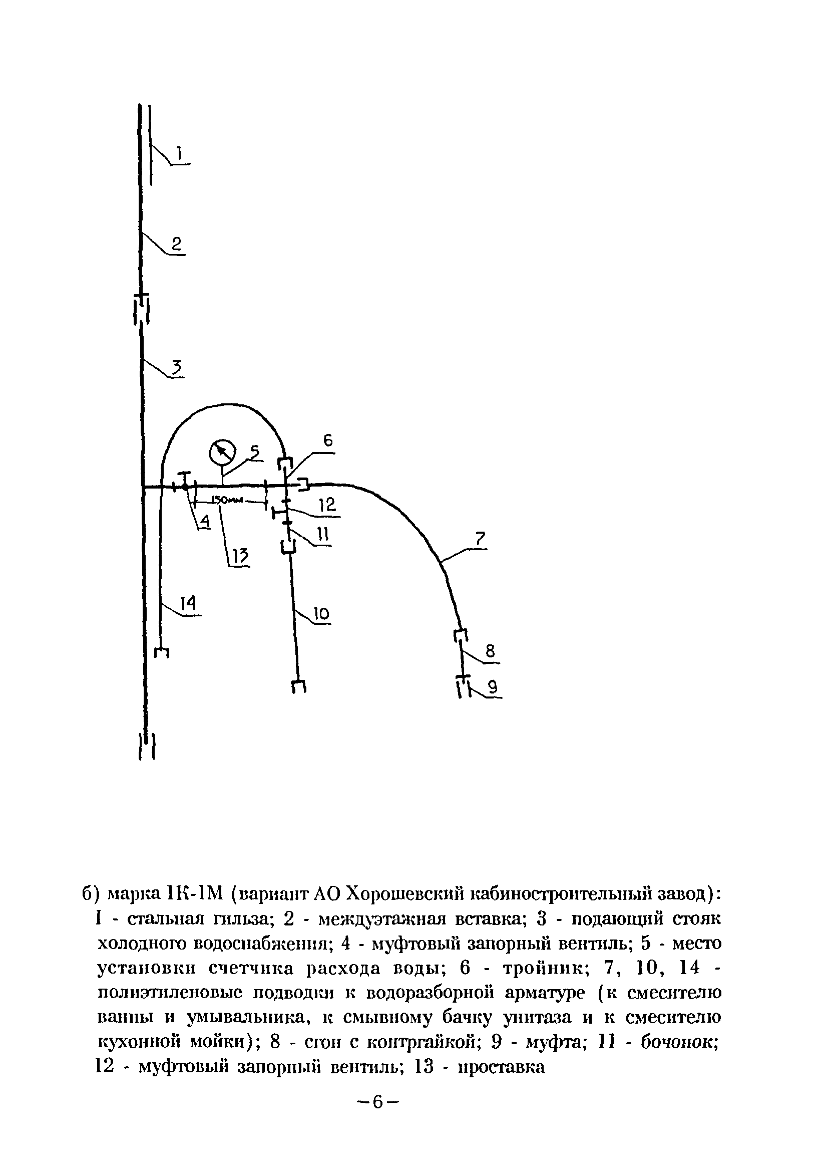 ВСН 8-94