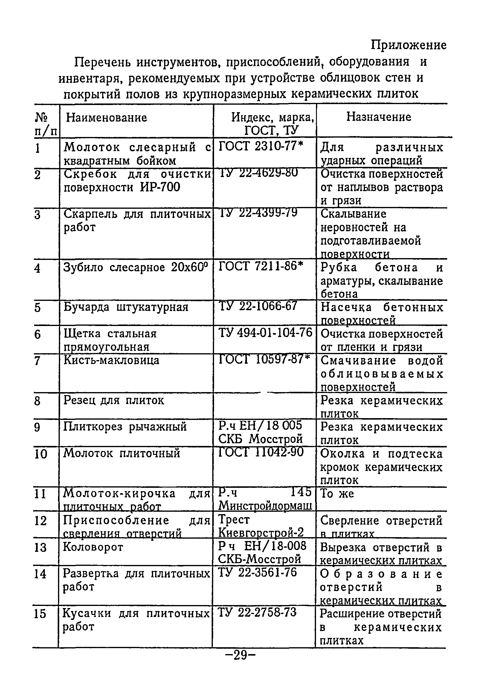 ТР 98-99