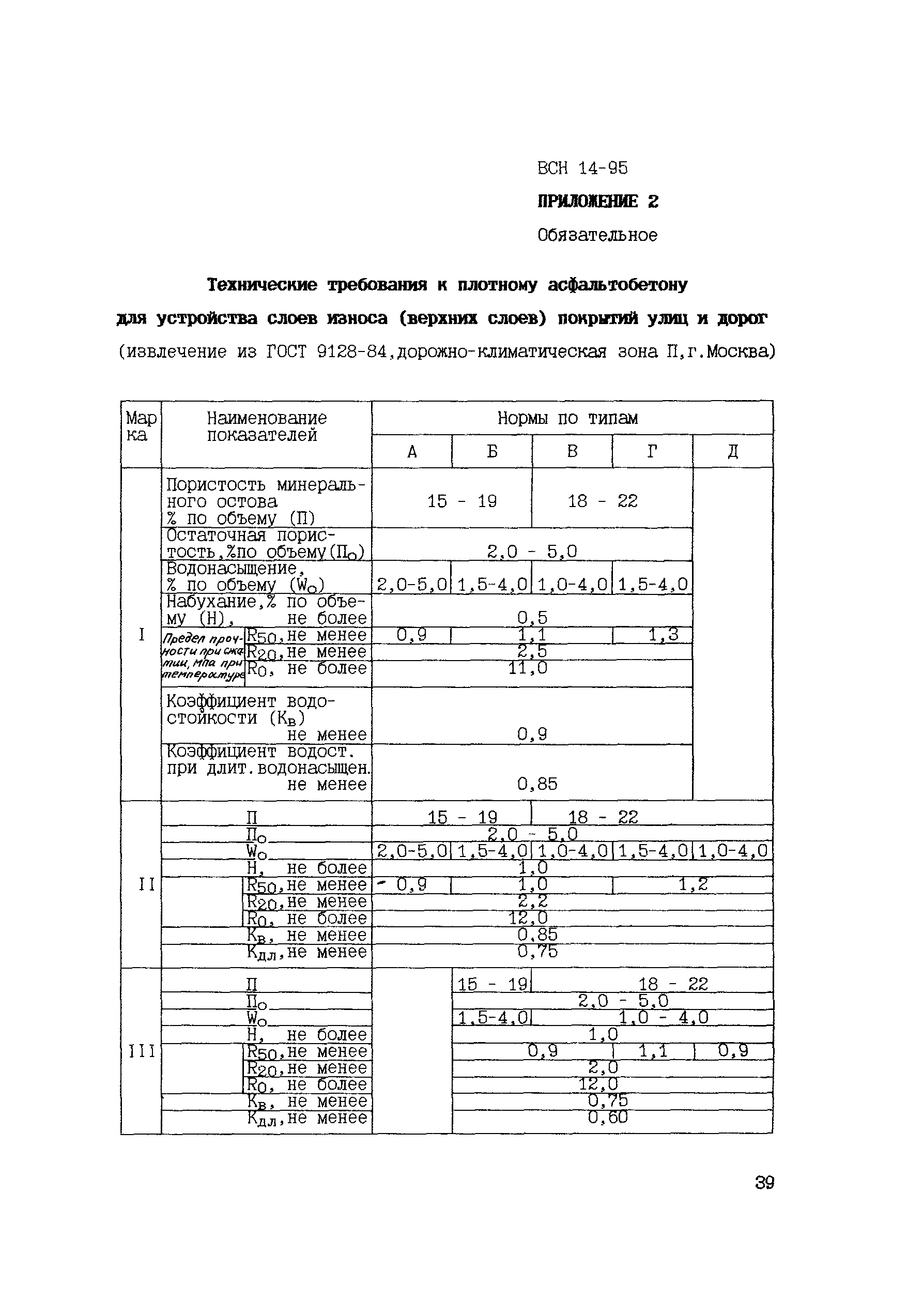 ВСН 14-95