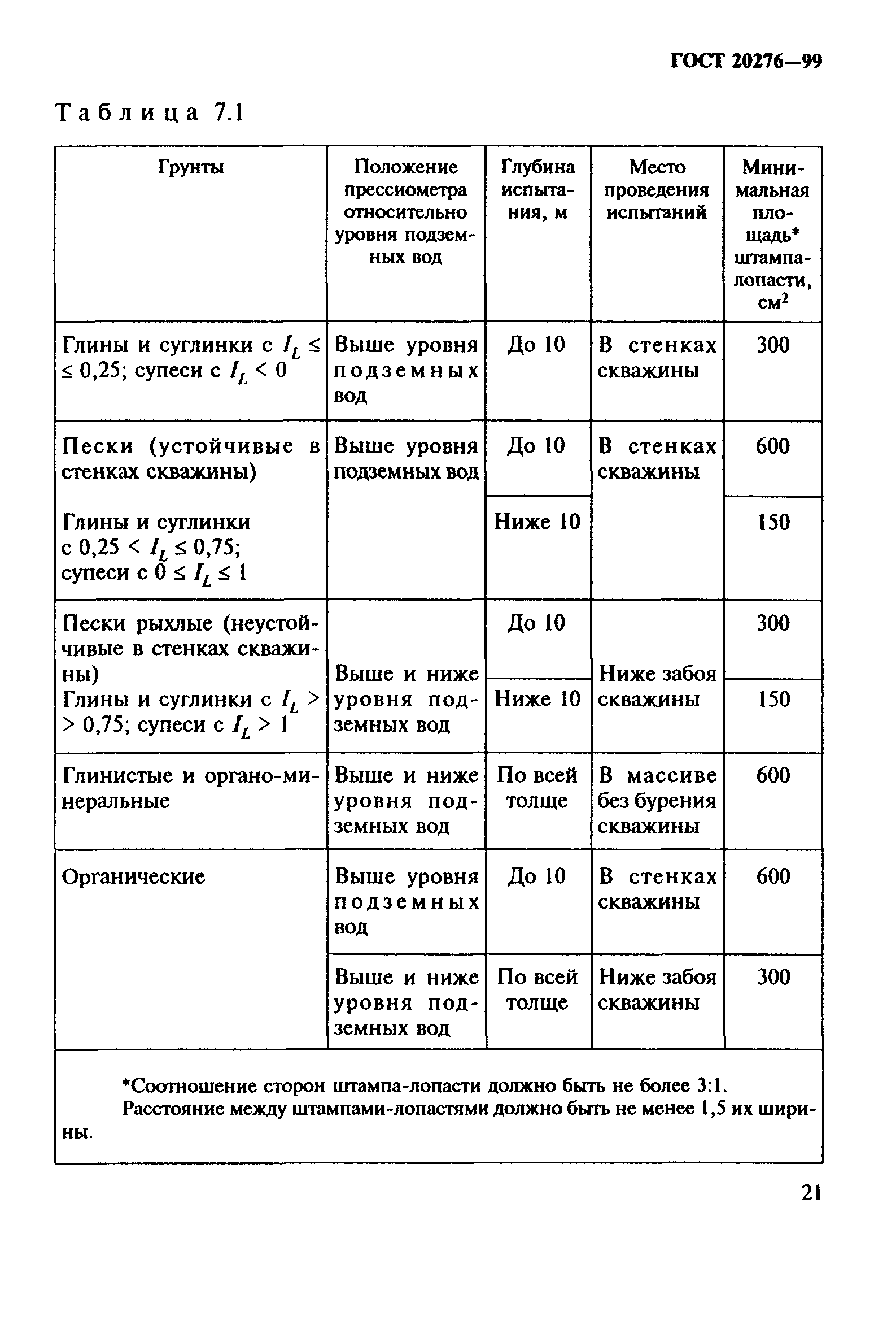 ГОСТ 20276-99