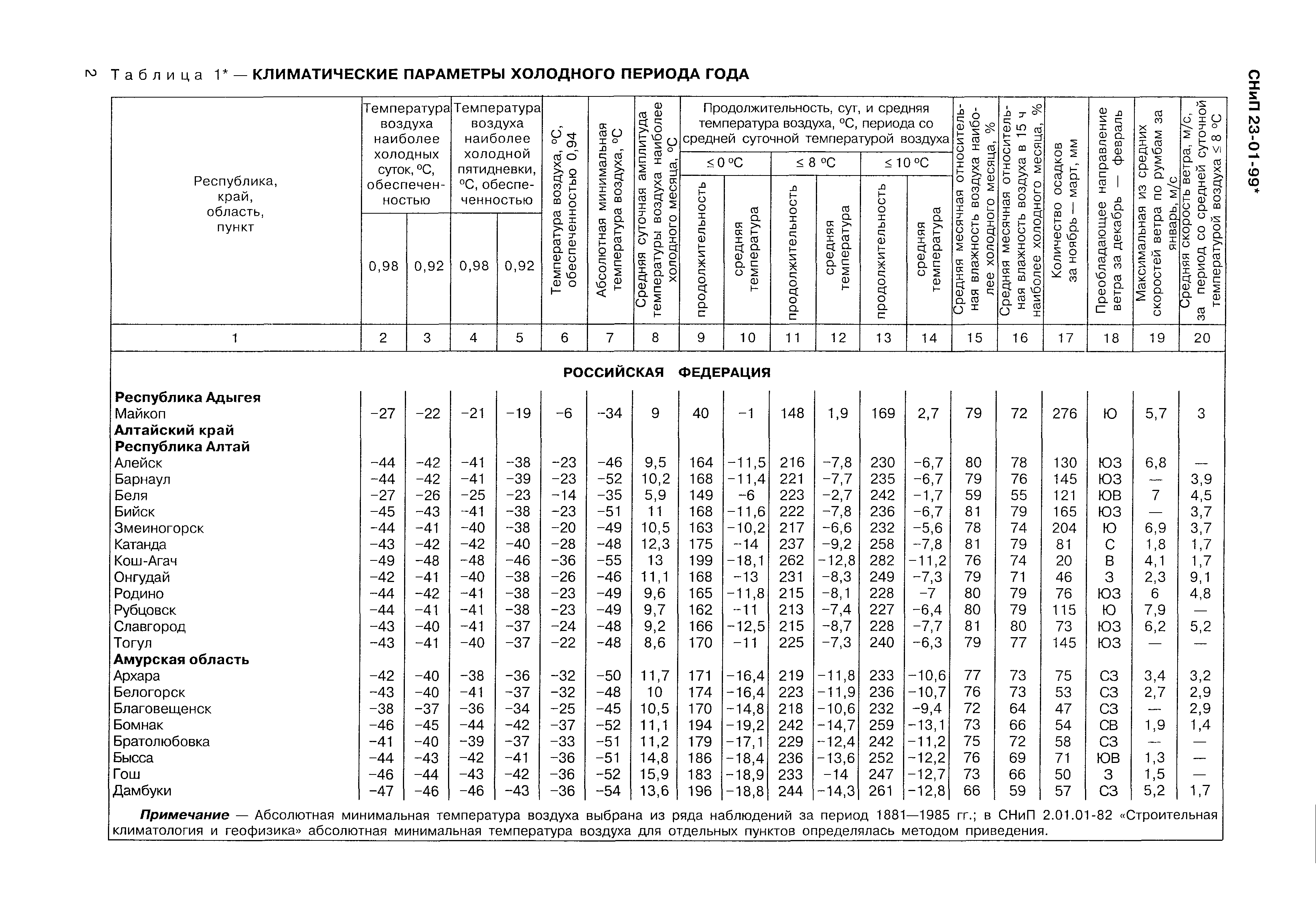 СНиП 23-01-99*