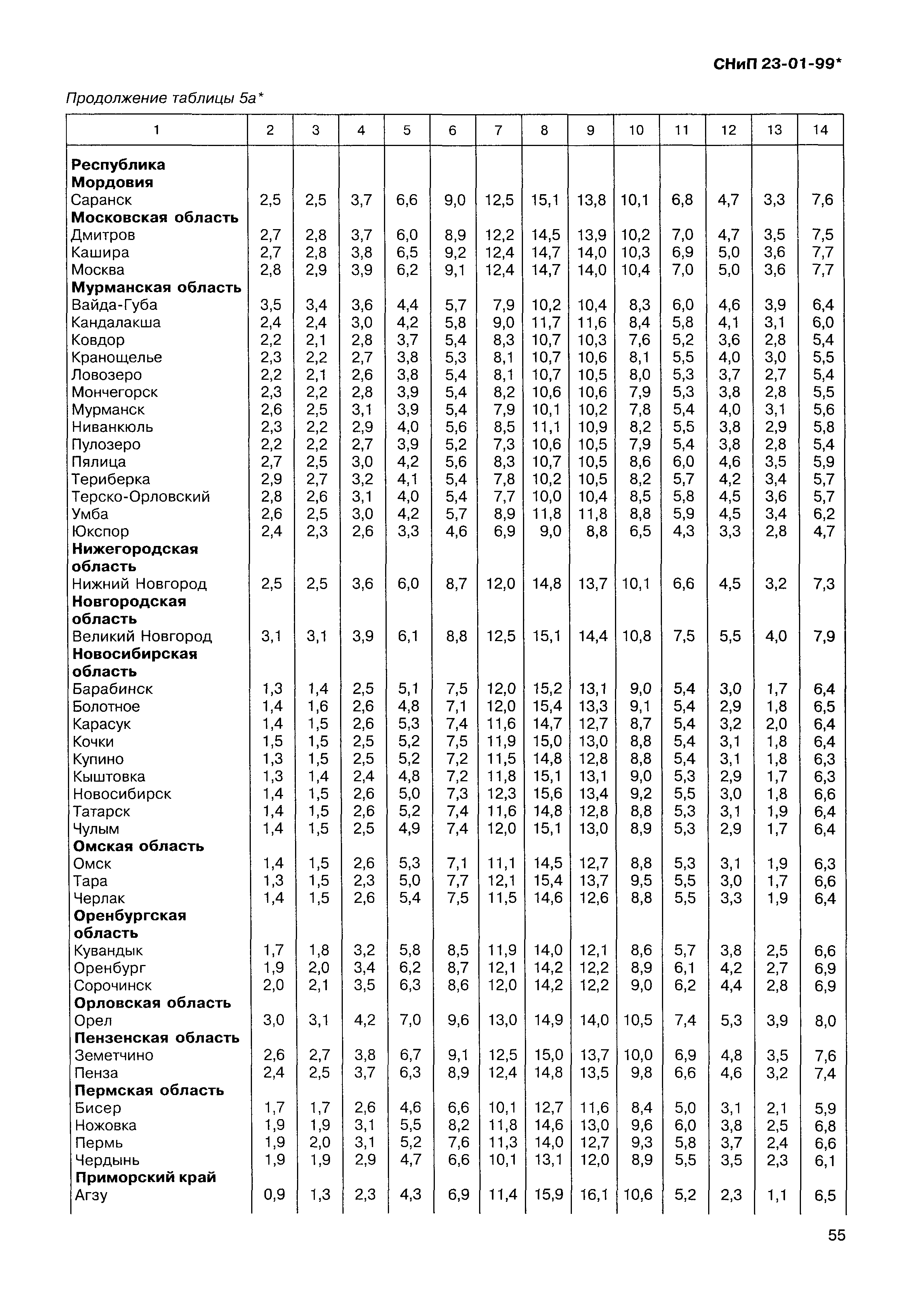 СНиП 23-01-99*