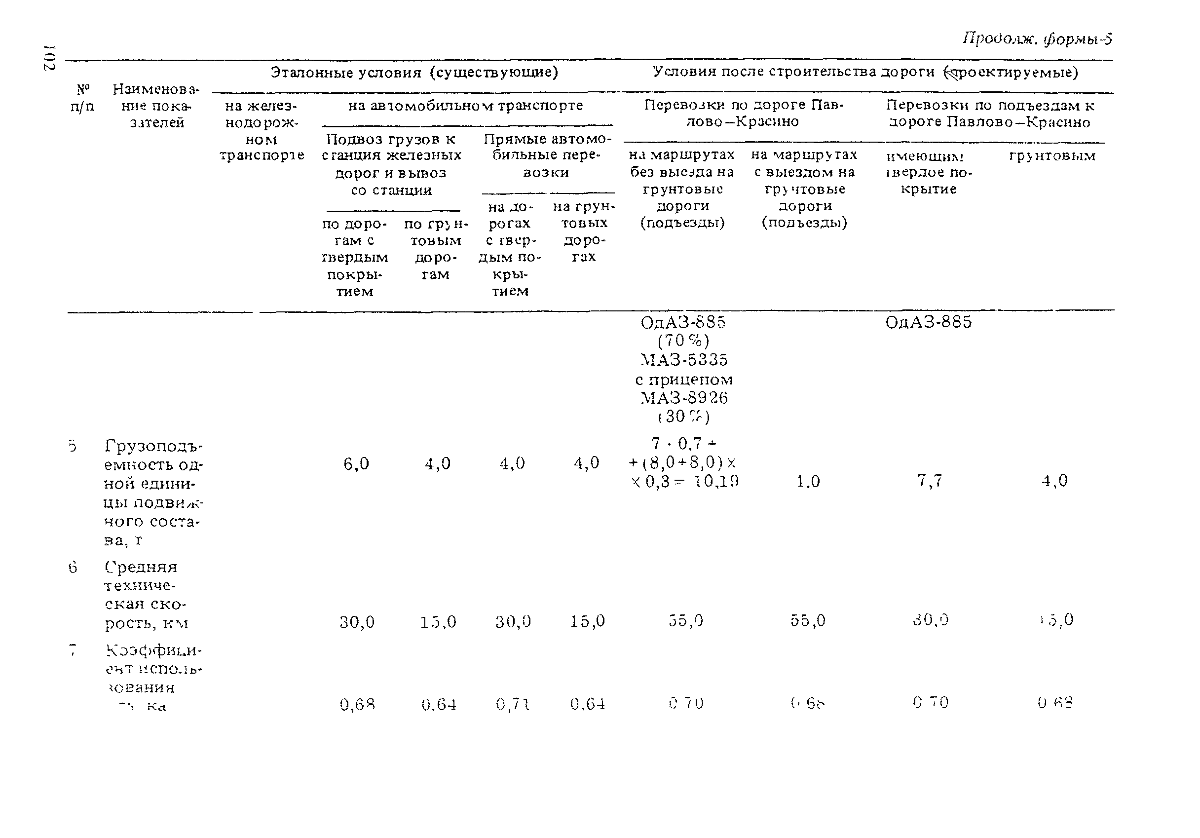 ВСН 21-83