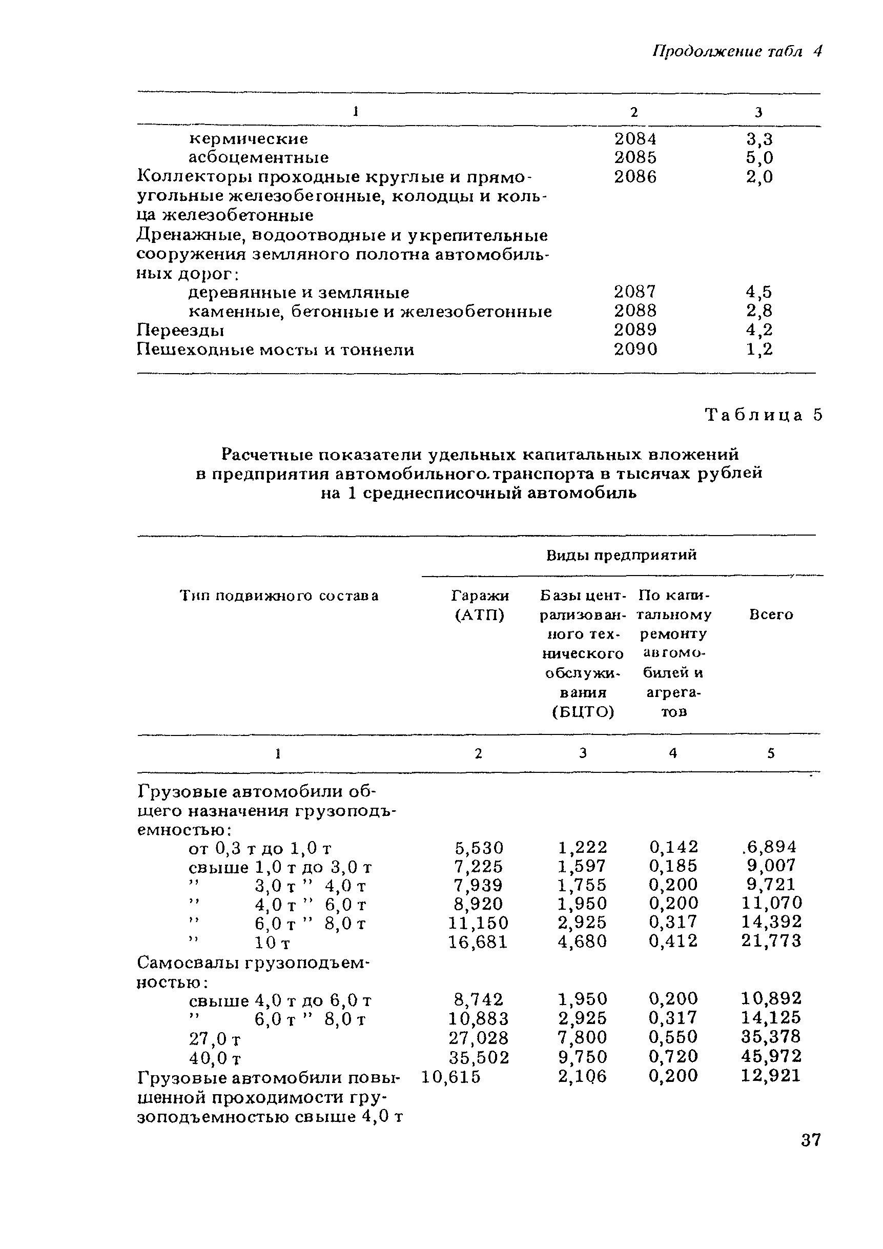 ВСН 21-83