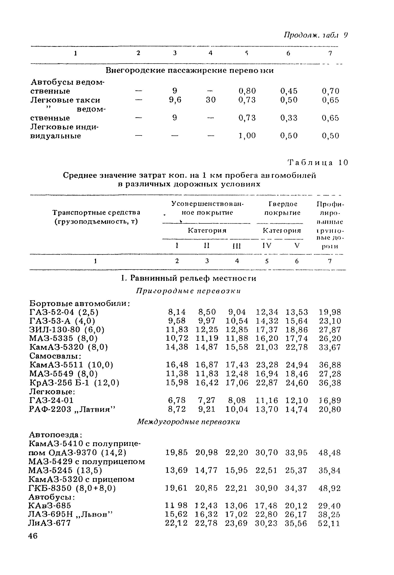 ВСН 21-83