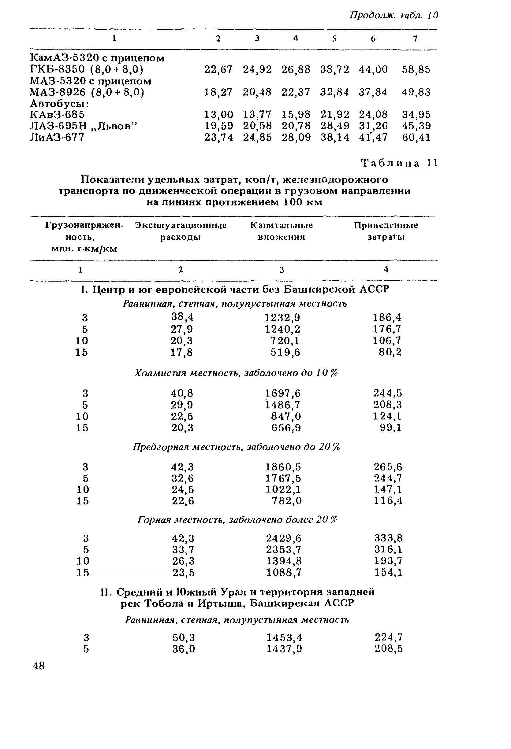 ВСН 21-83