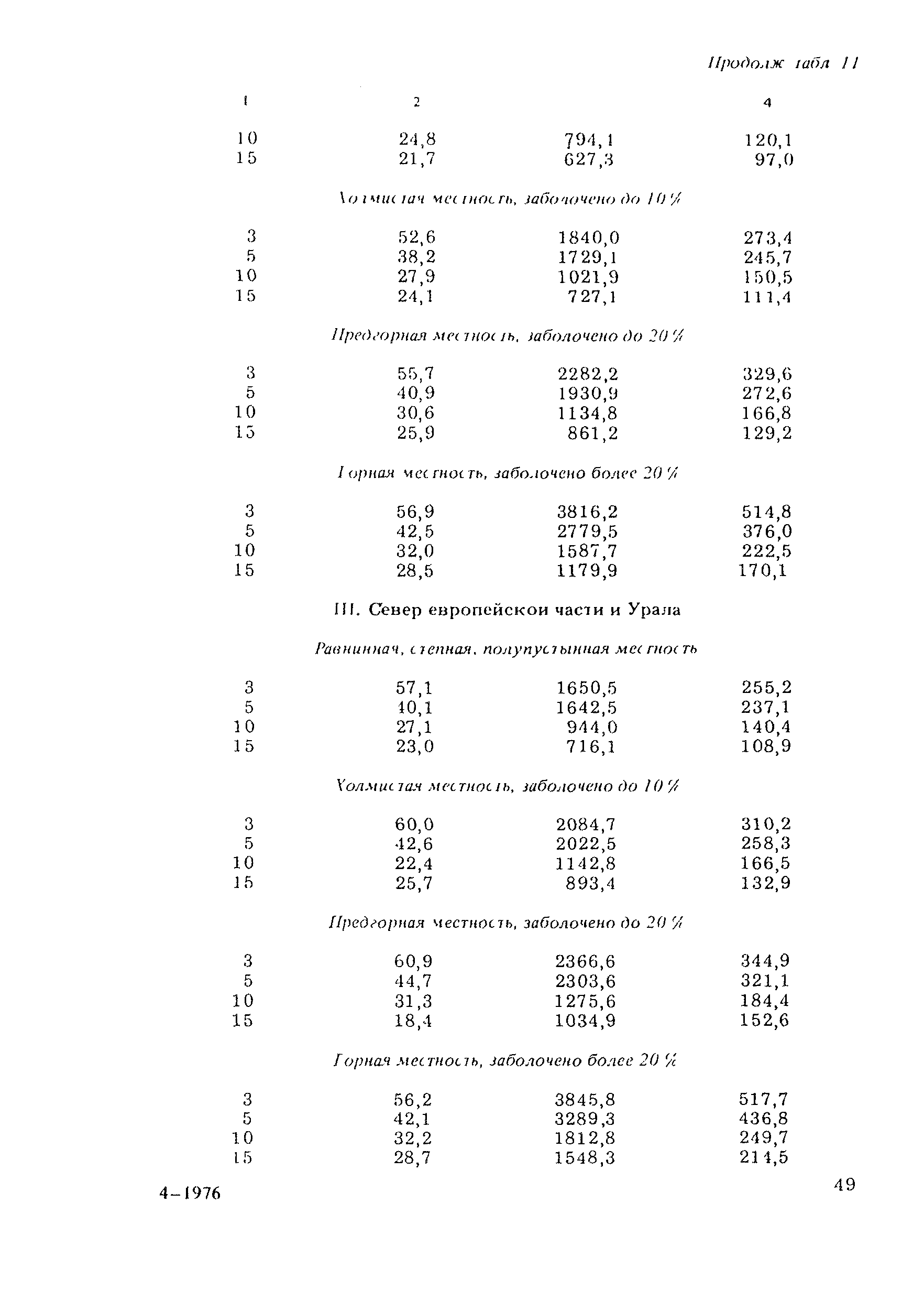 ВСН 21-83