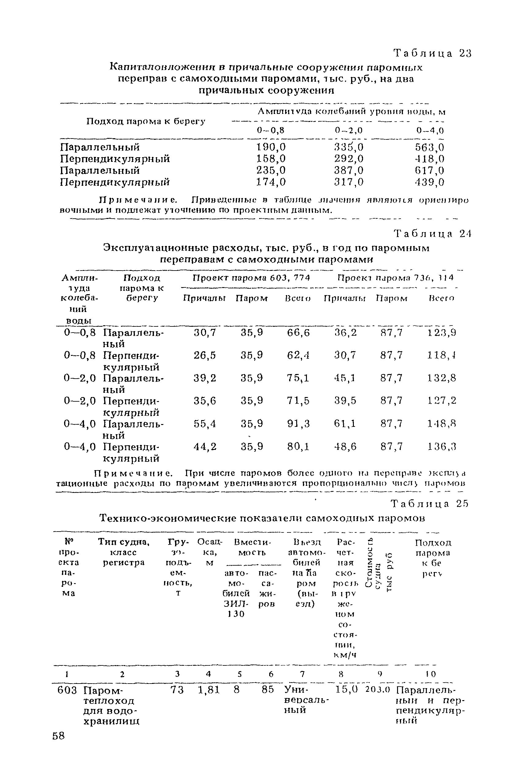 ВСН 21-83