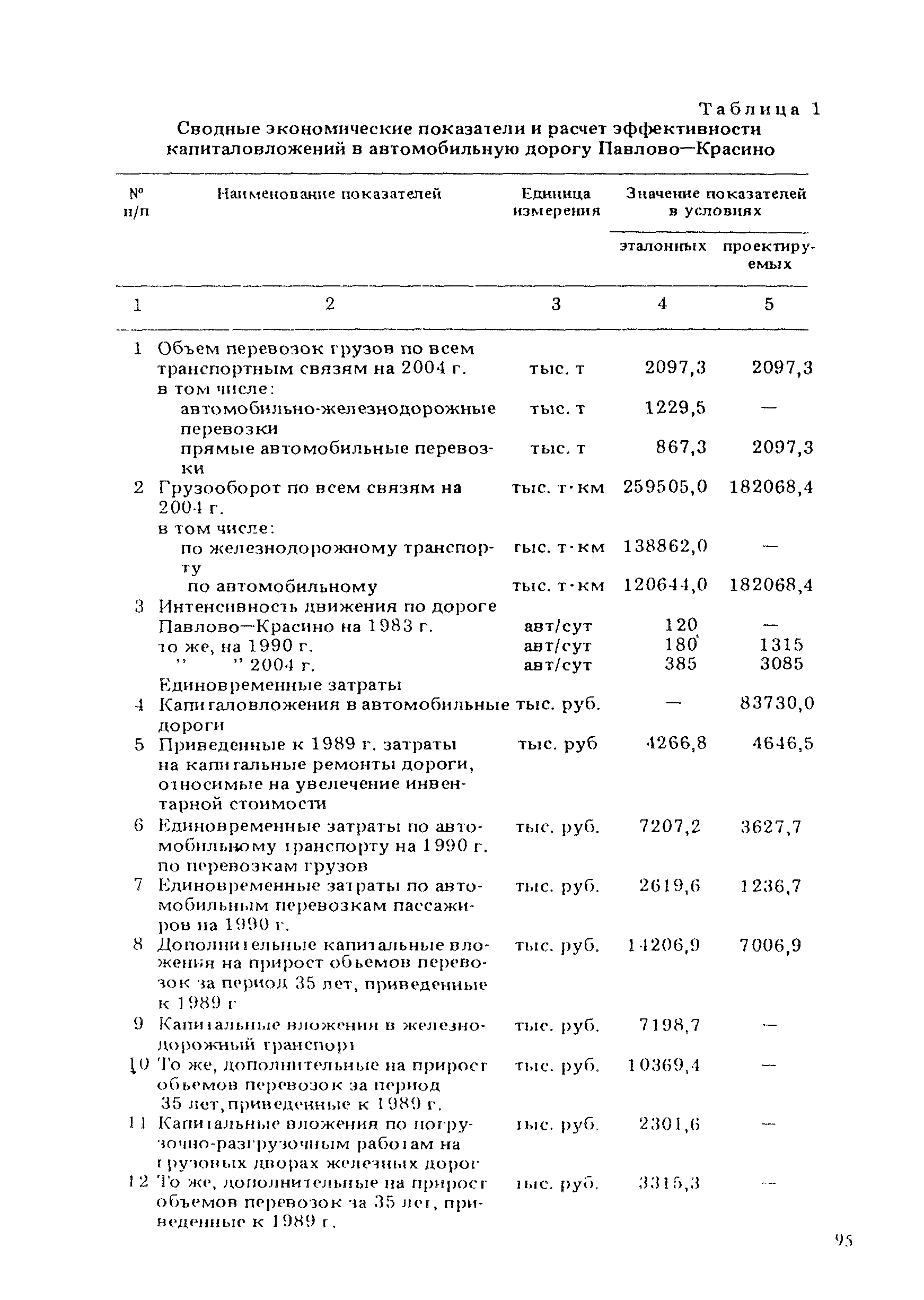 ВСН 21-83