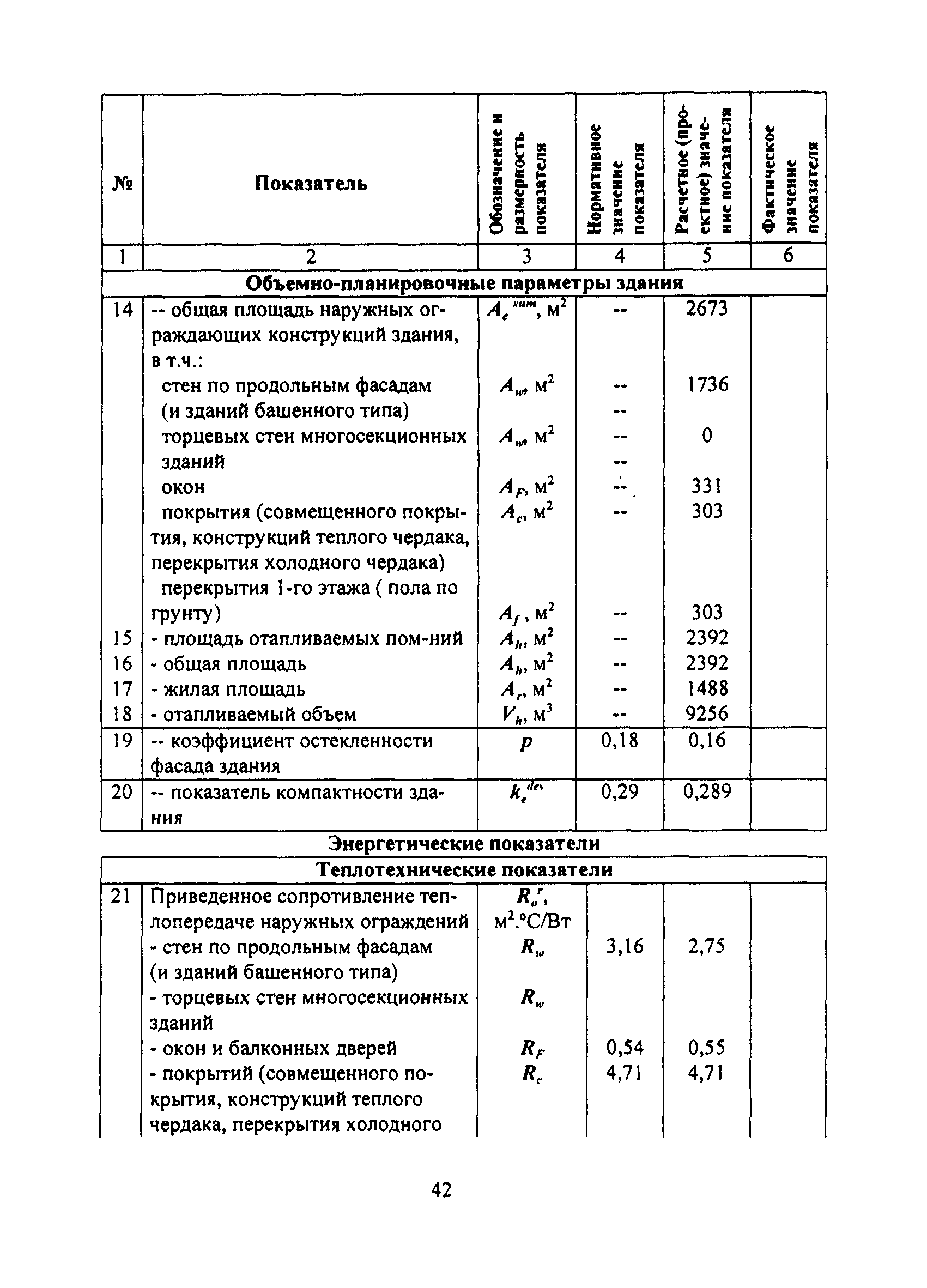 ТСН 23-308-00