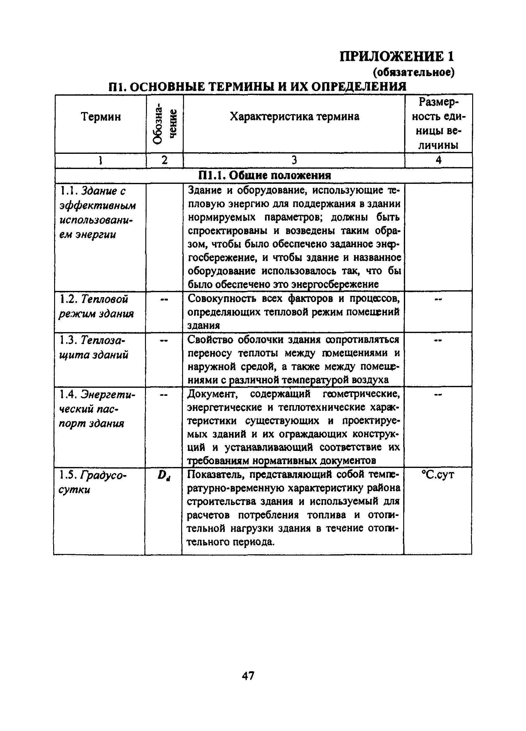 ТСН 23-308-00