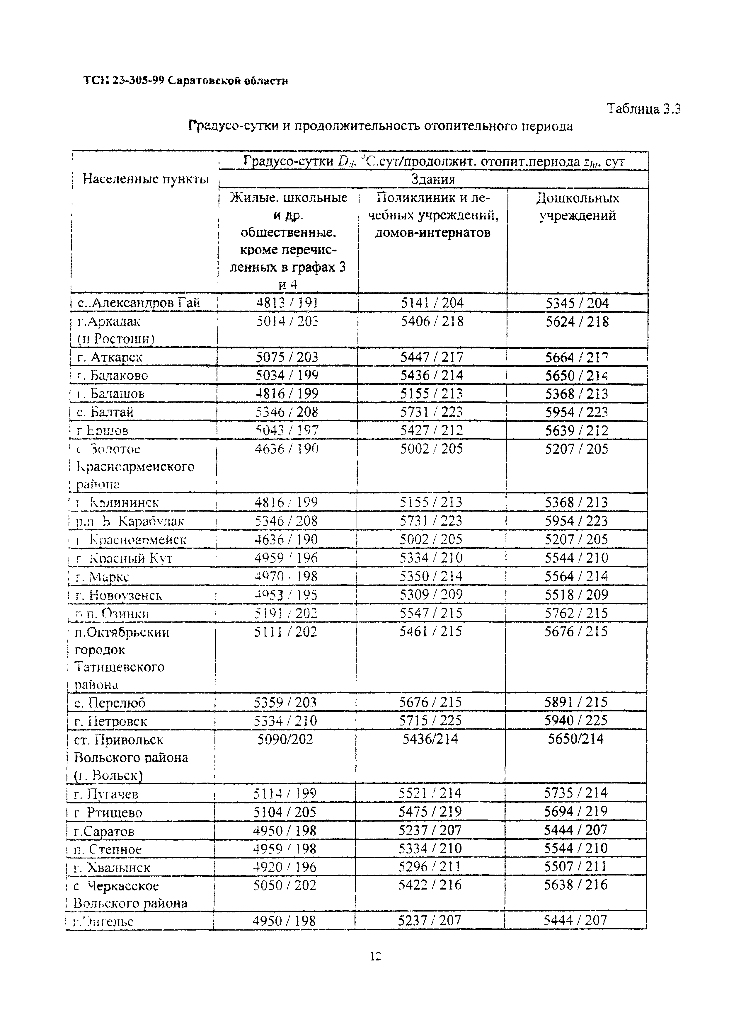 ТСН 23-305-99