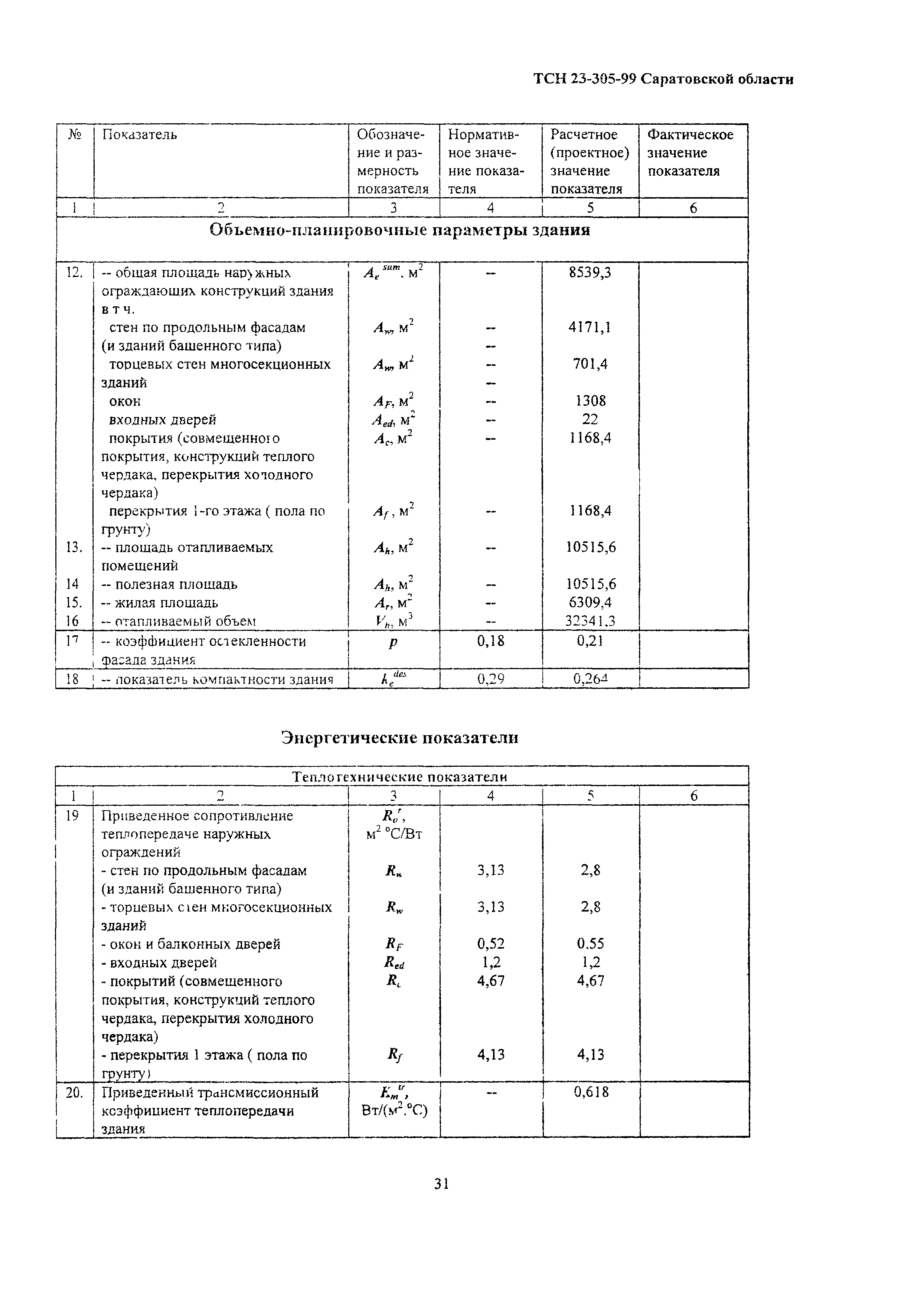 ТСН 23-305-99