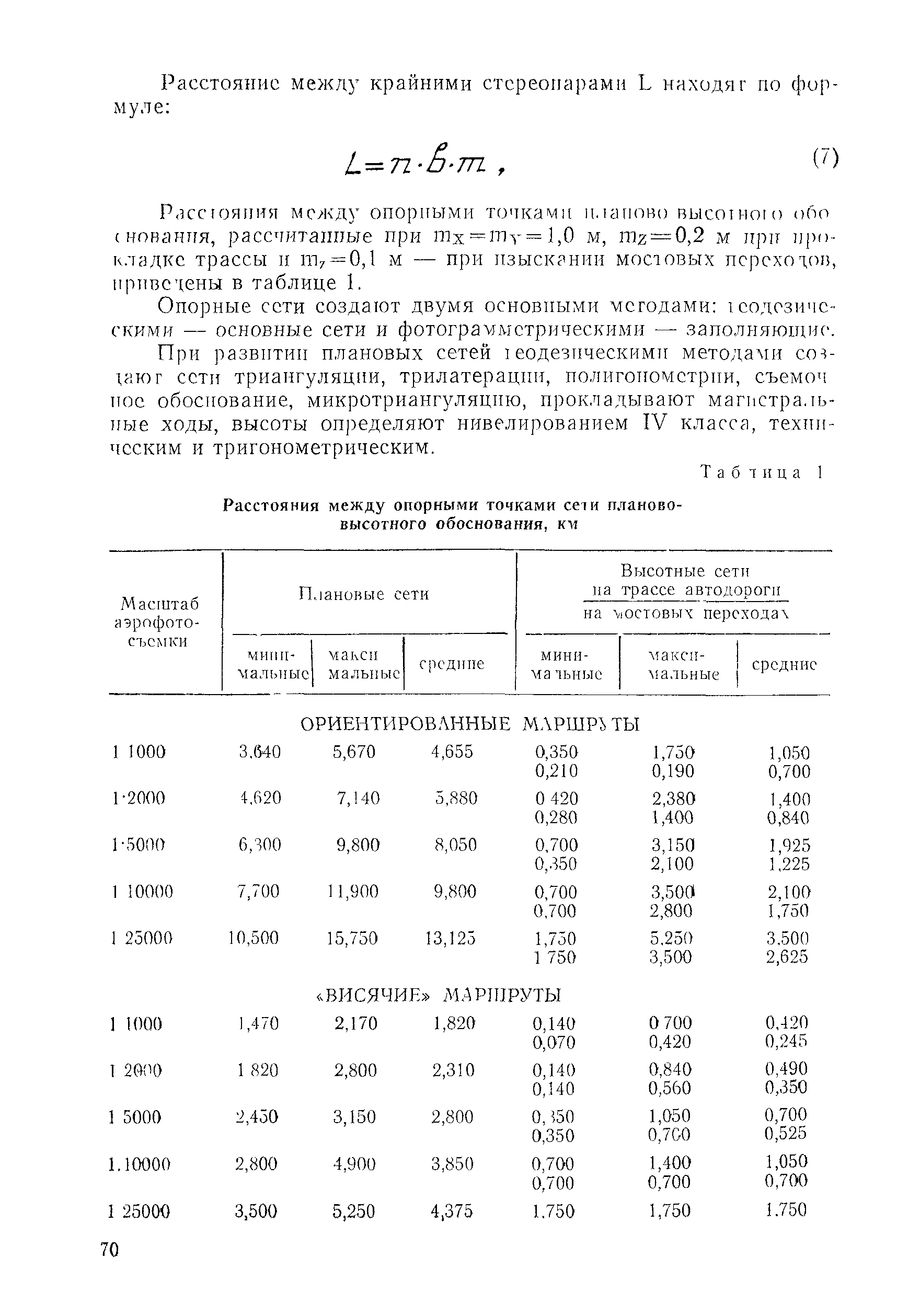 ВСН 30-84