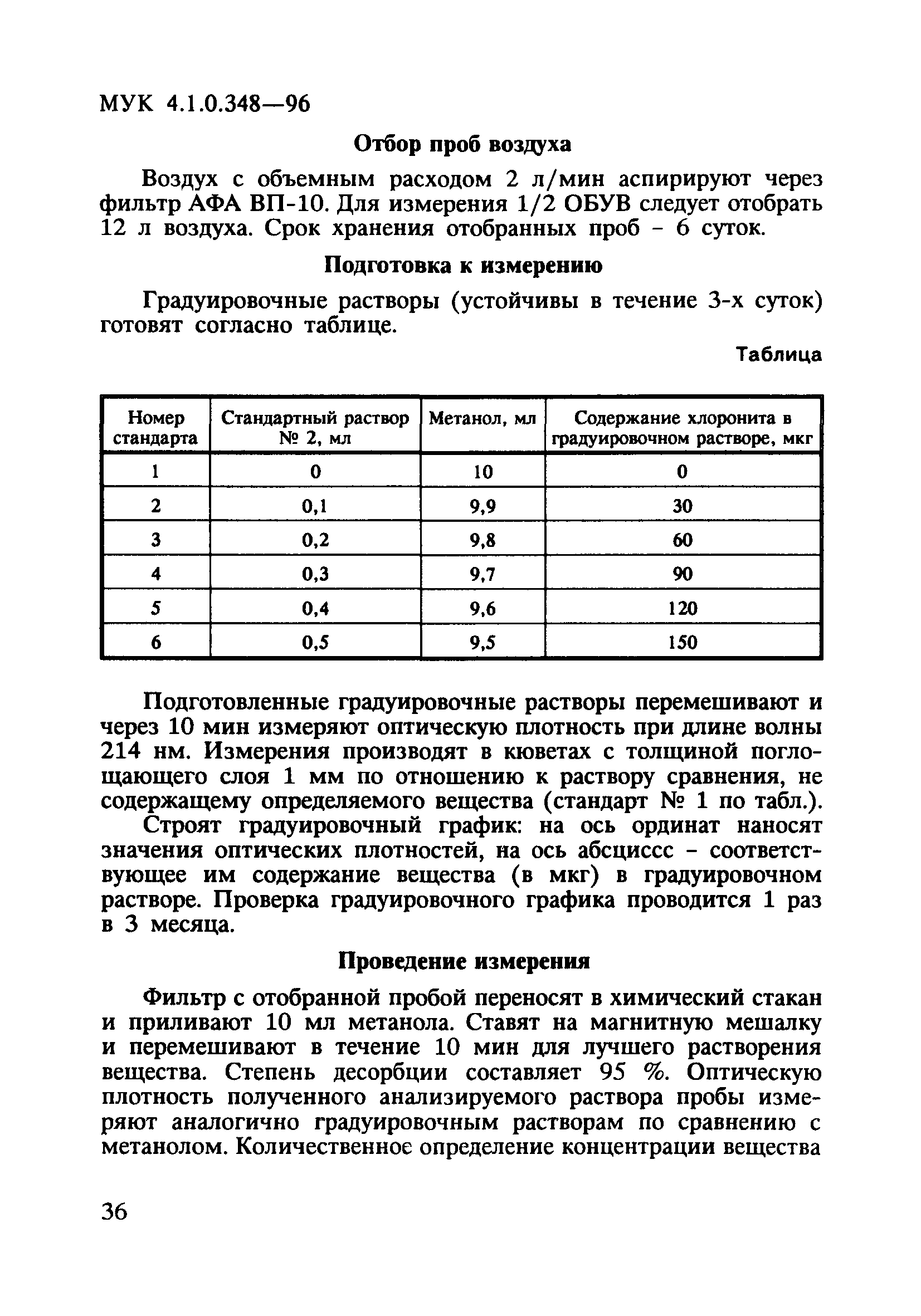 МУК 4.1.0.348-96