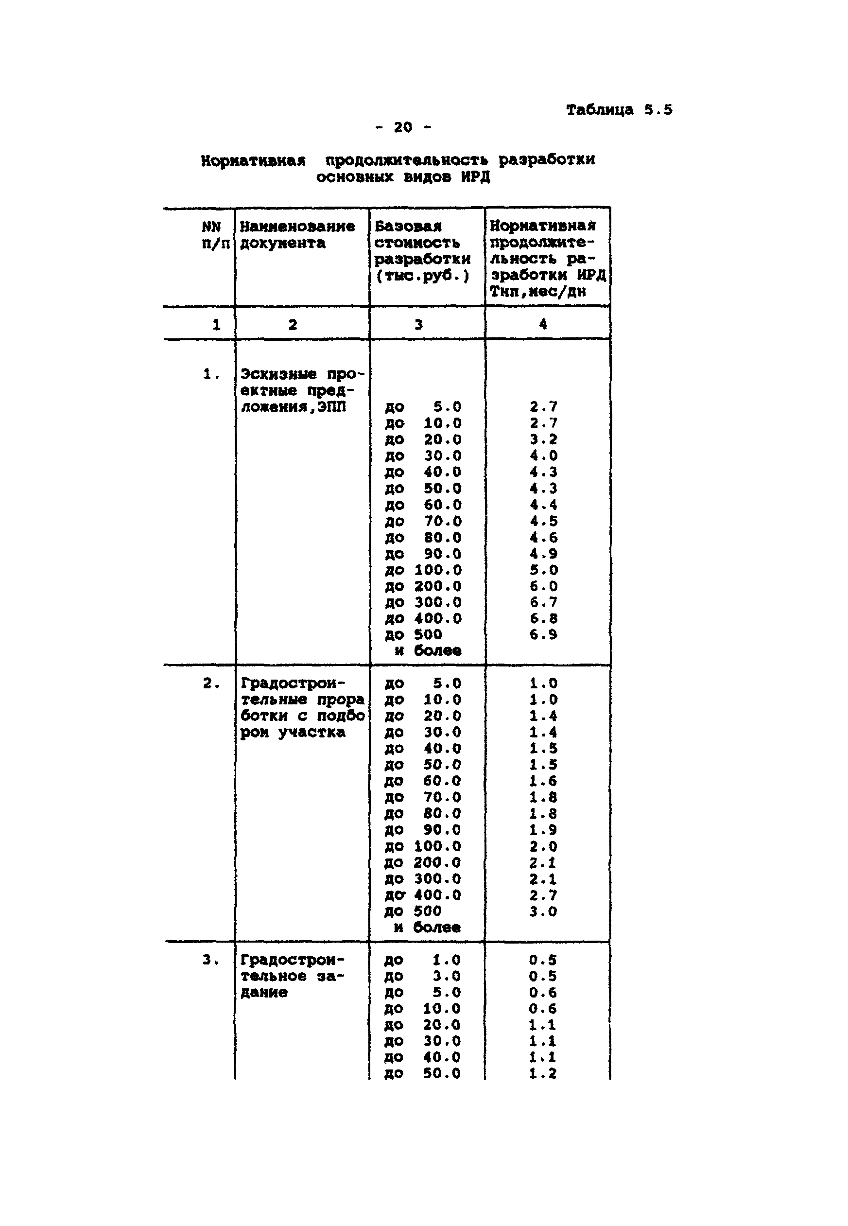 МРР 3.1.12-96