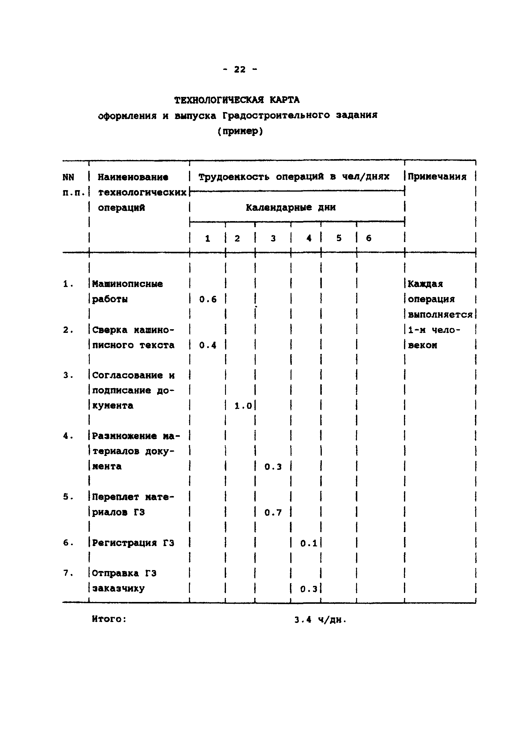 МРР 3.1.12-96