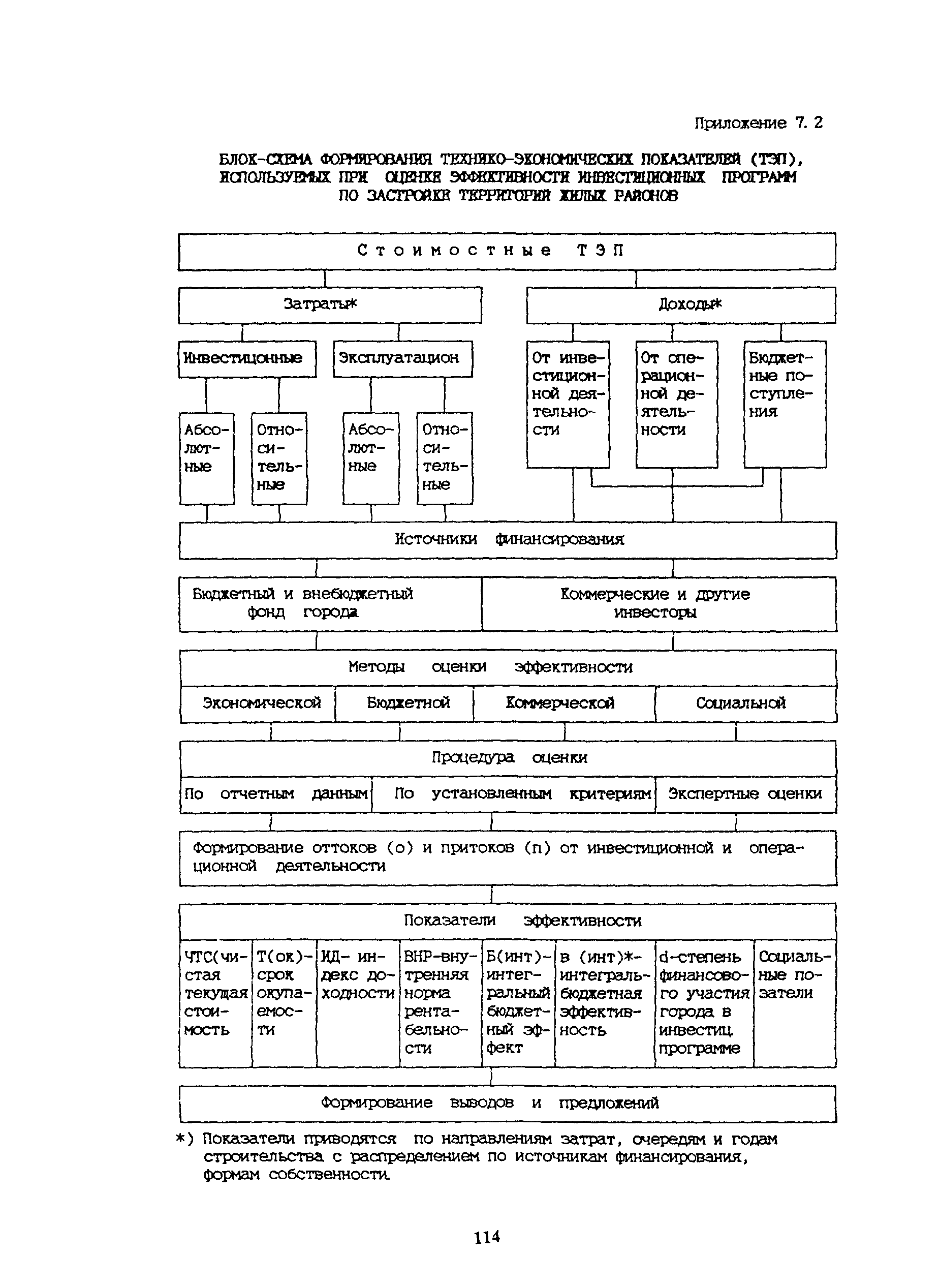 МРР 4.2.02-97