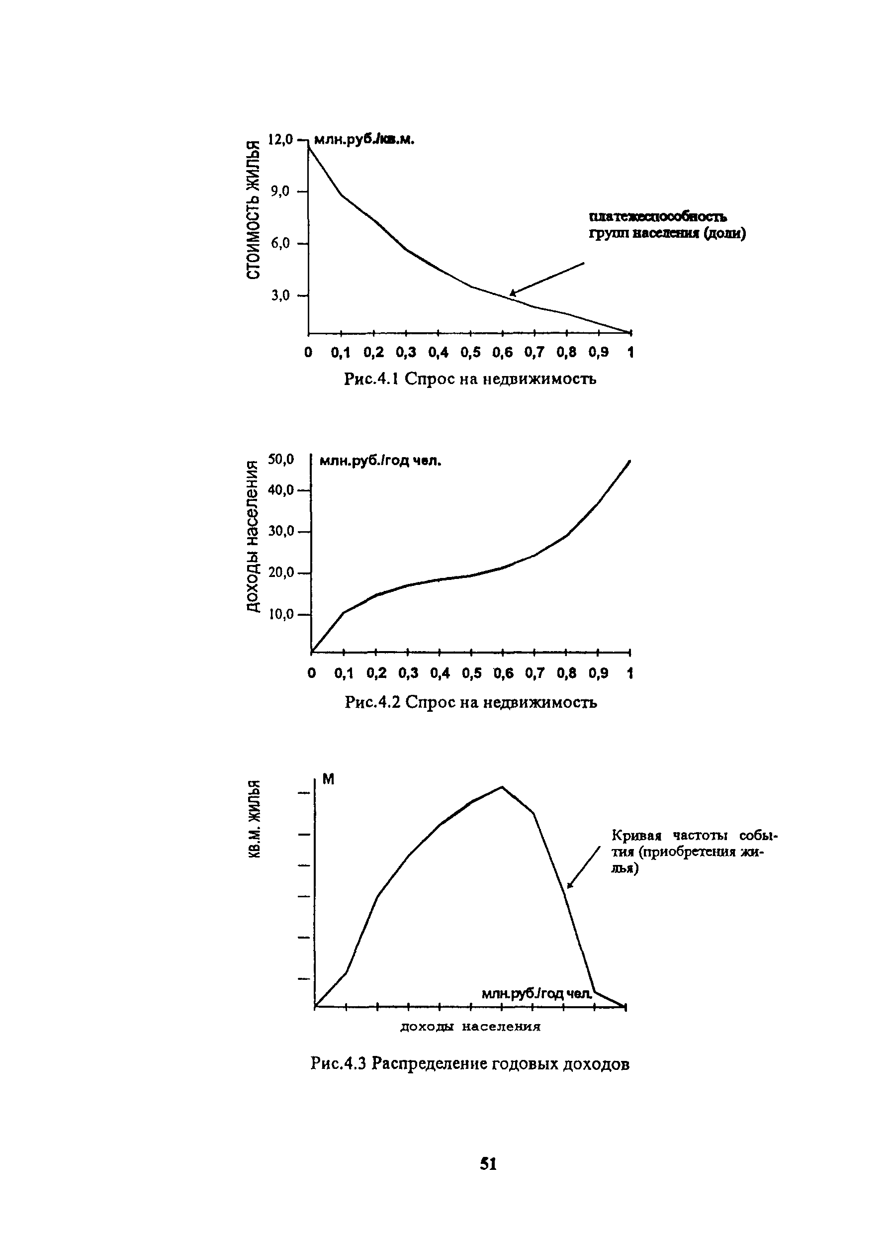 МРР 4.2.02-97