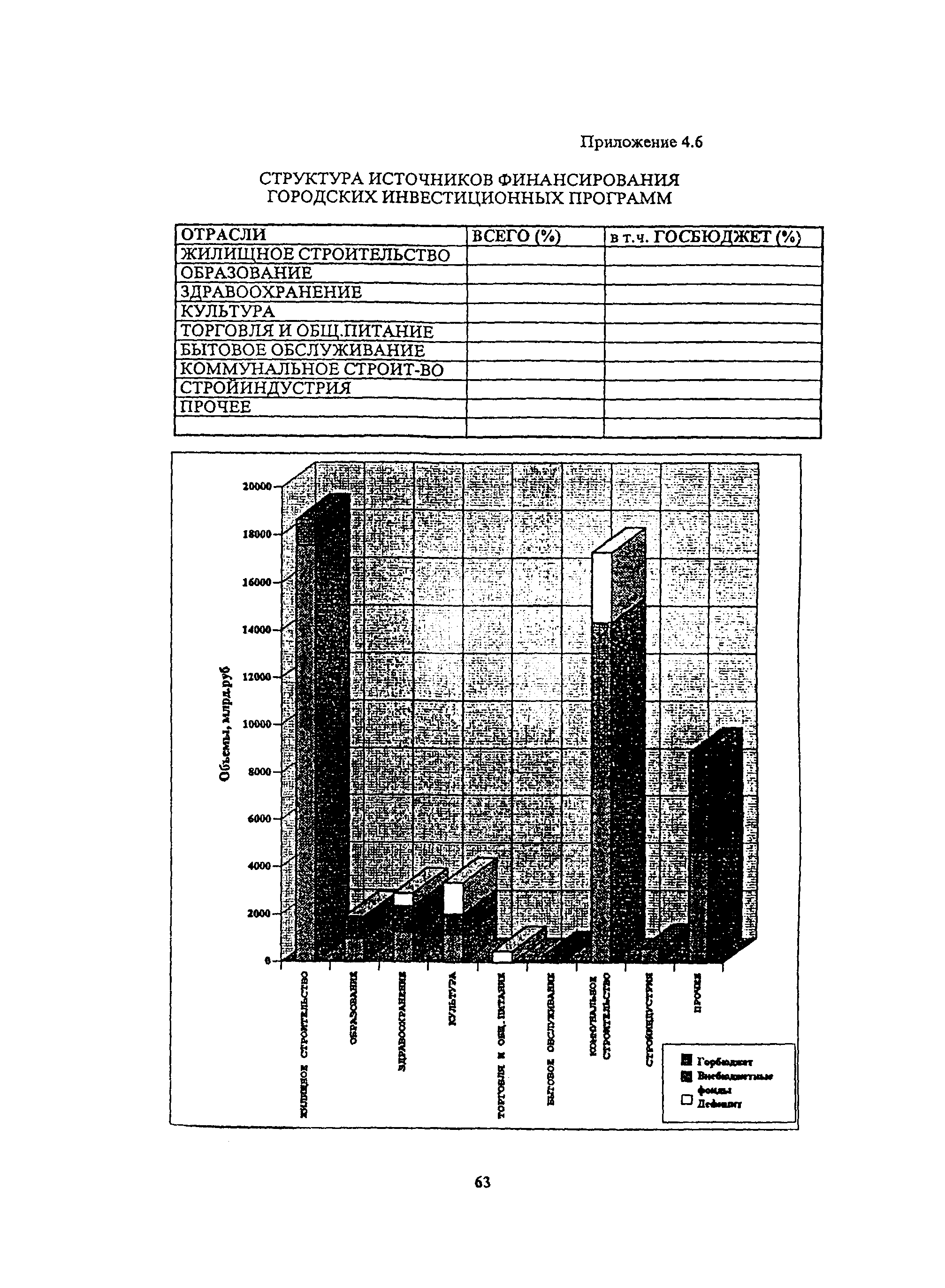 МРР 4.2.02-97