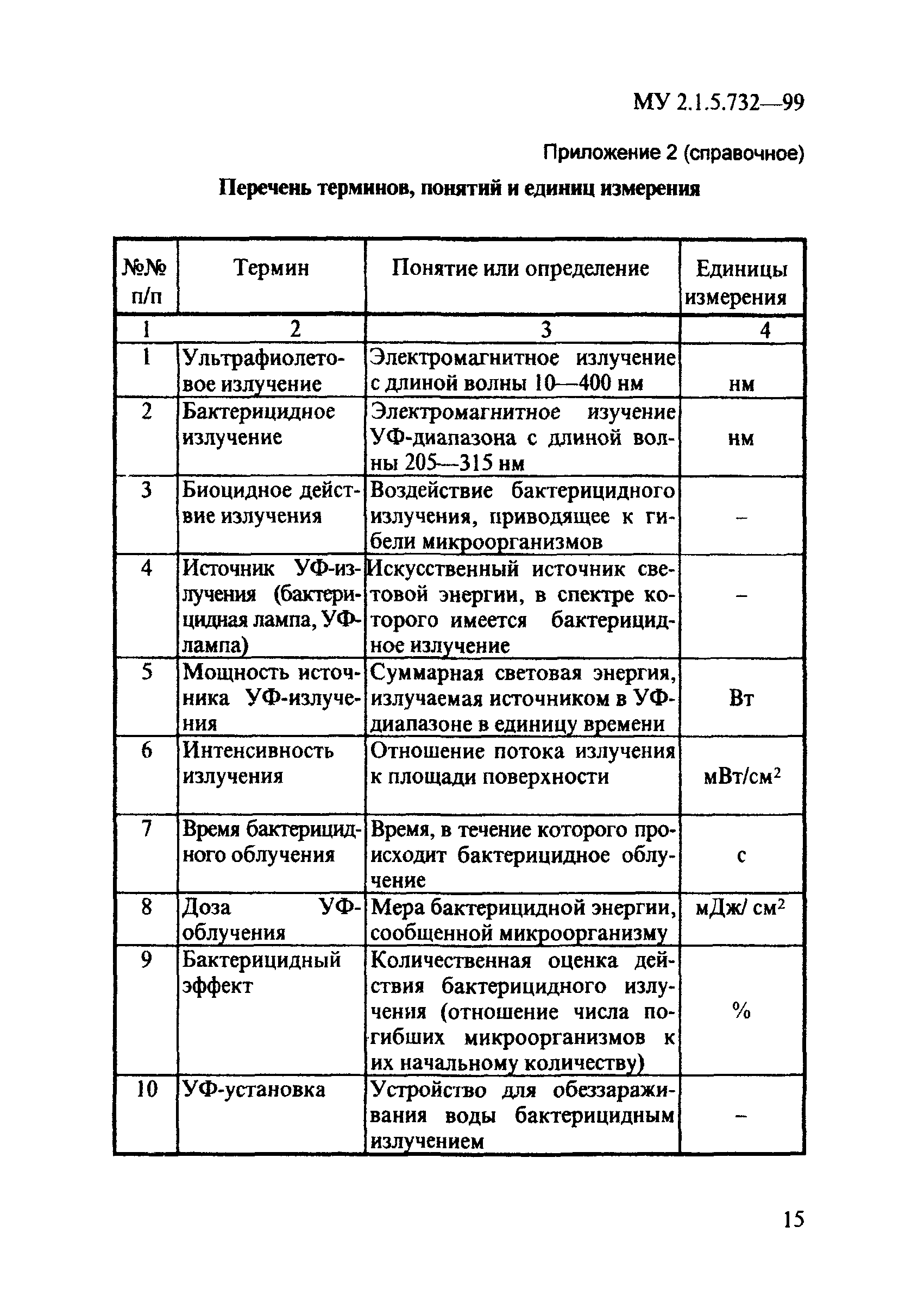 МУ 2.1.5.732-99