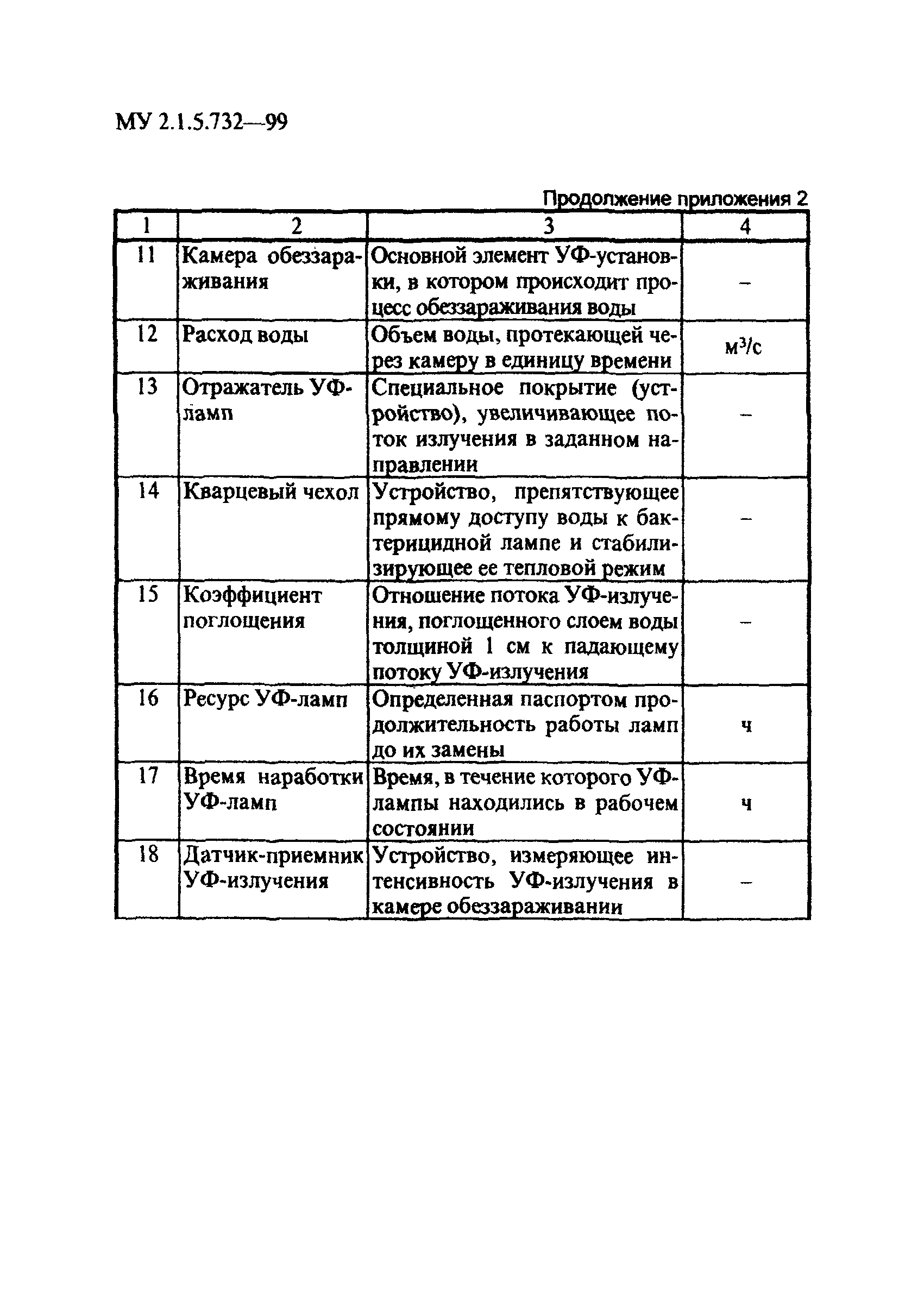 МУ 2.1.5.732-99