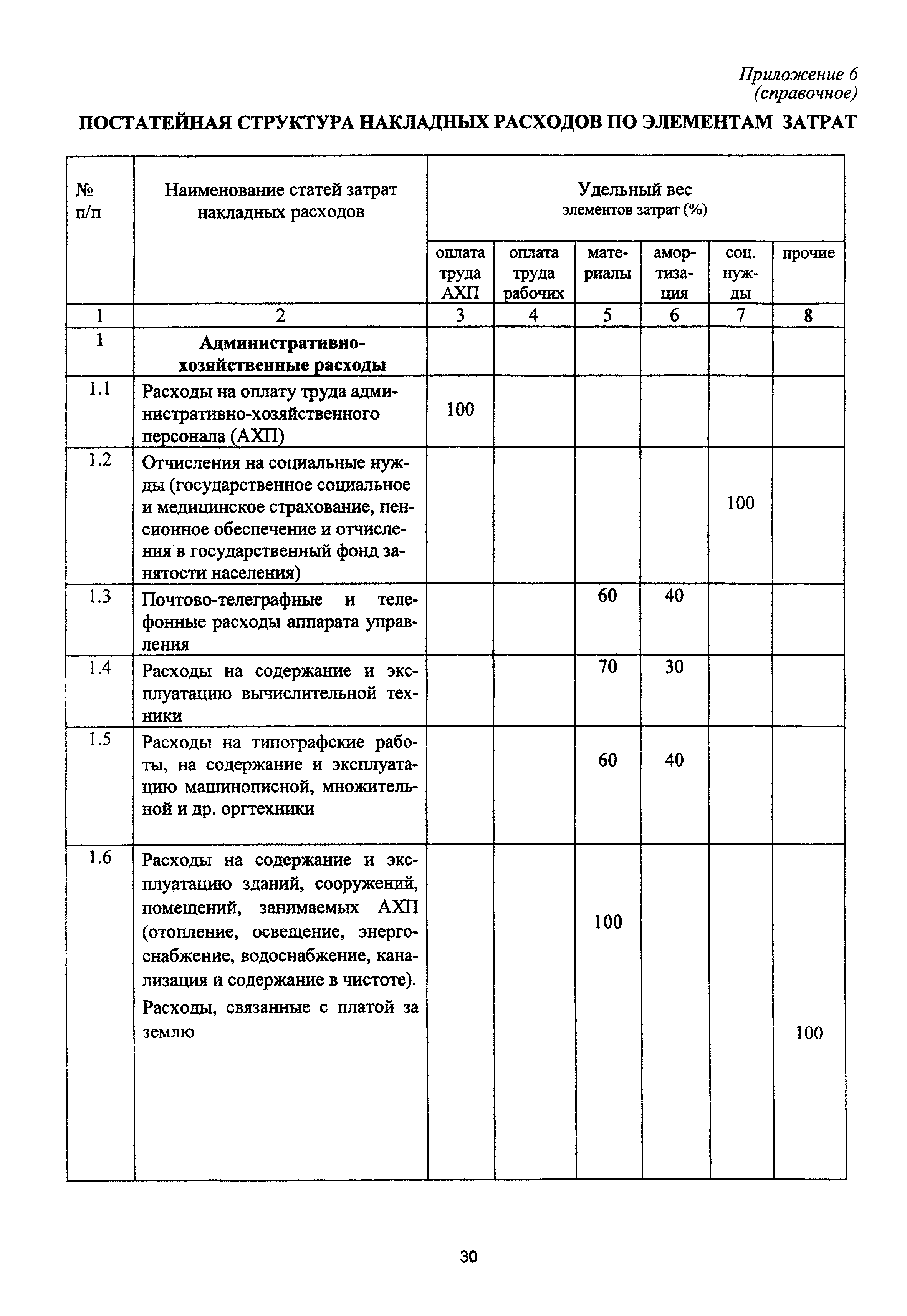 МДС 81-4.99