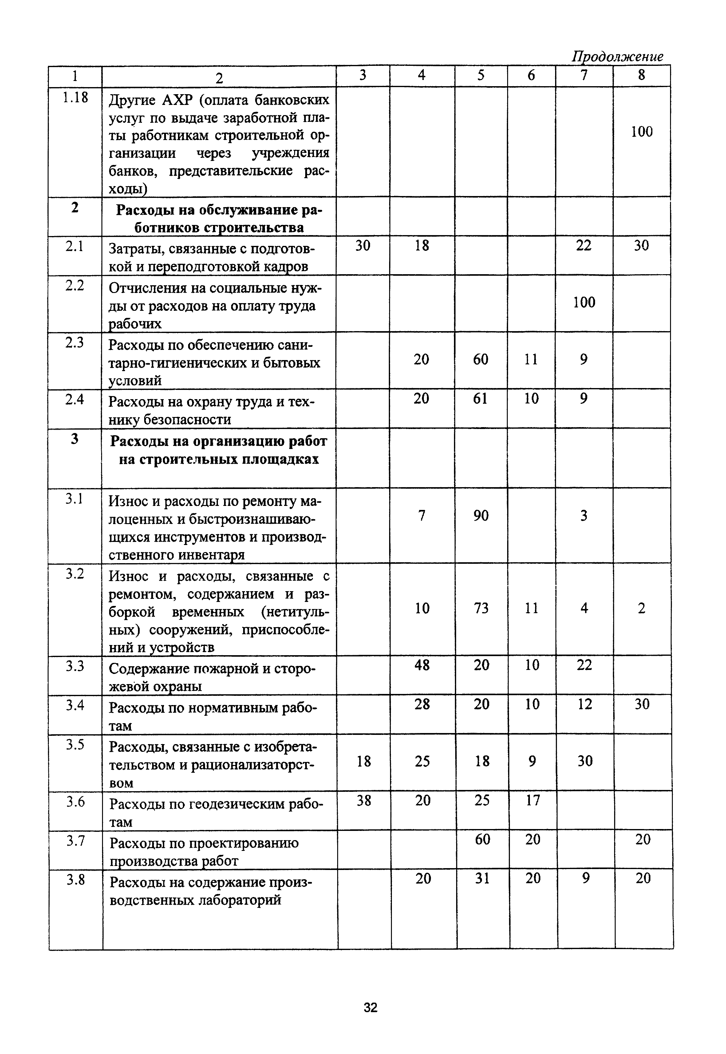 МДС 81-4.99