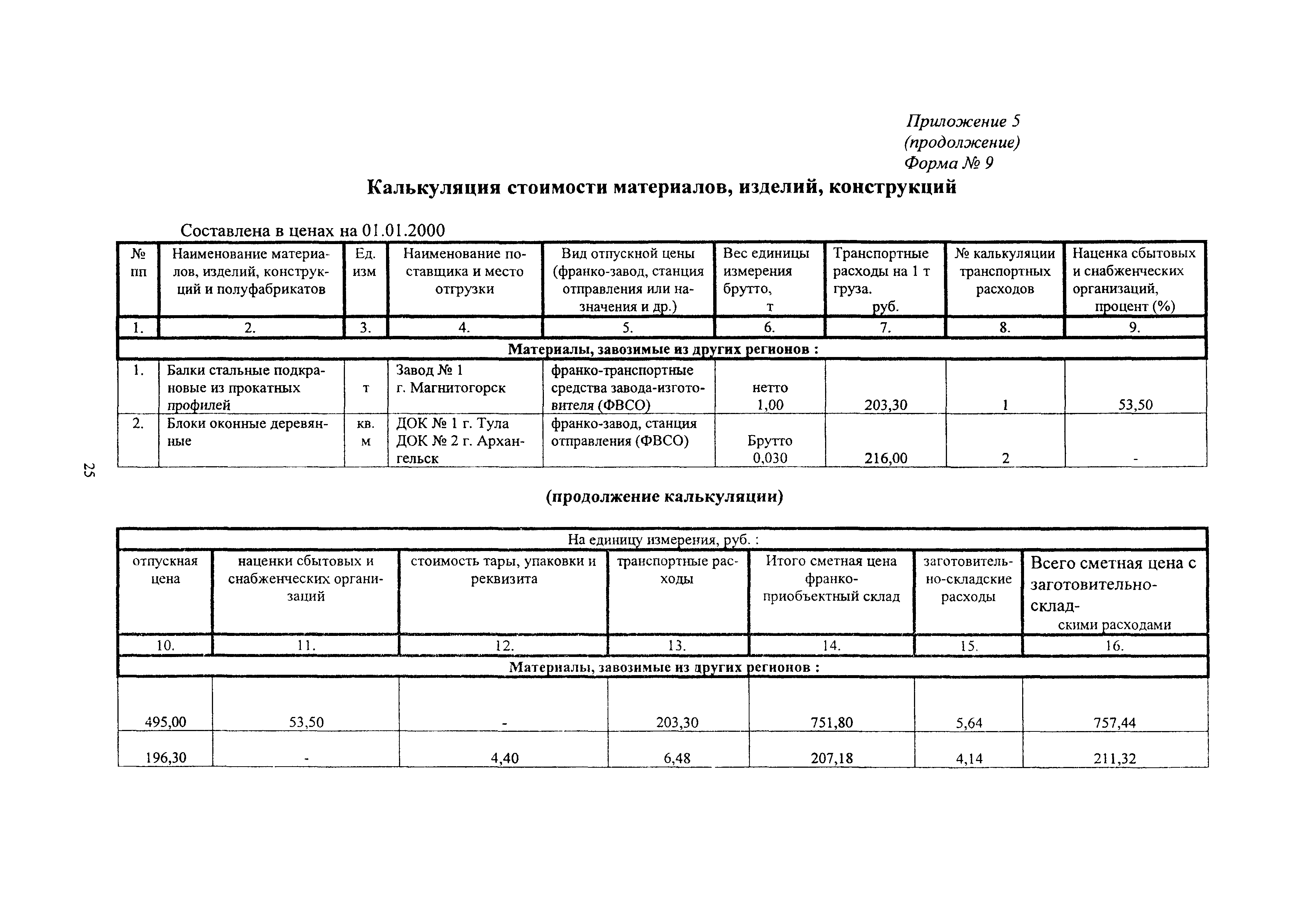 МДС 81-2.99