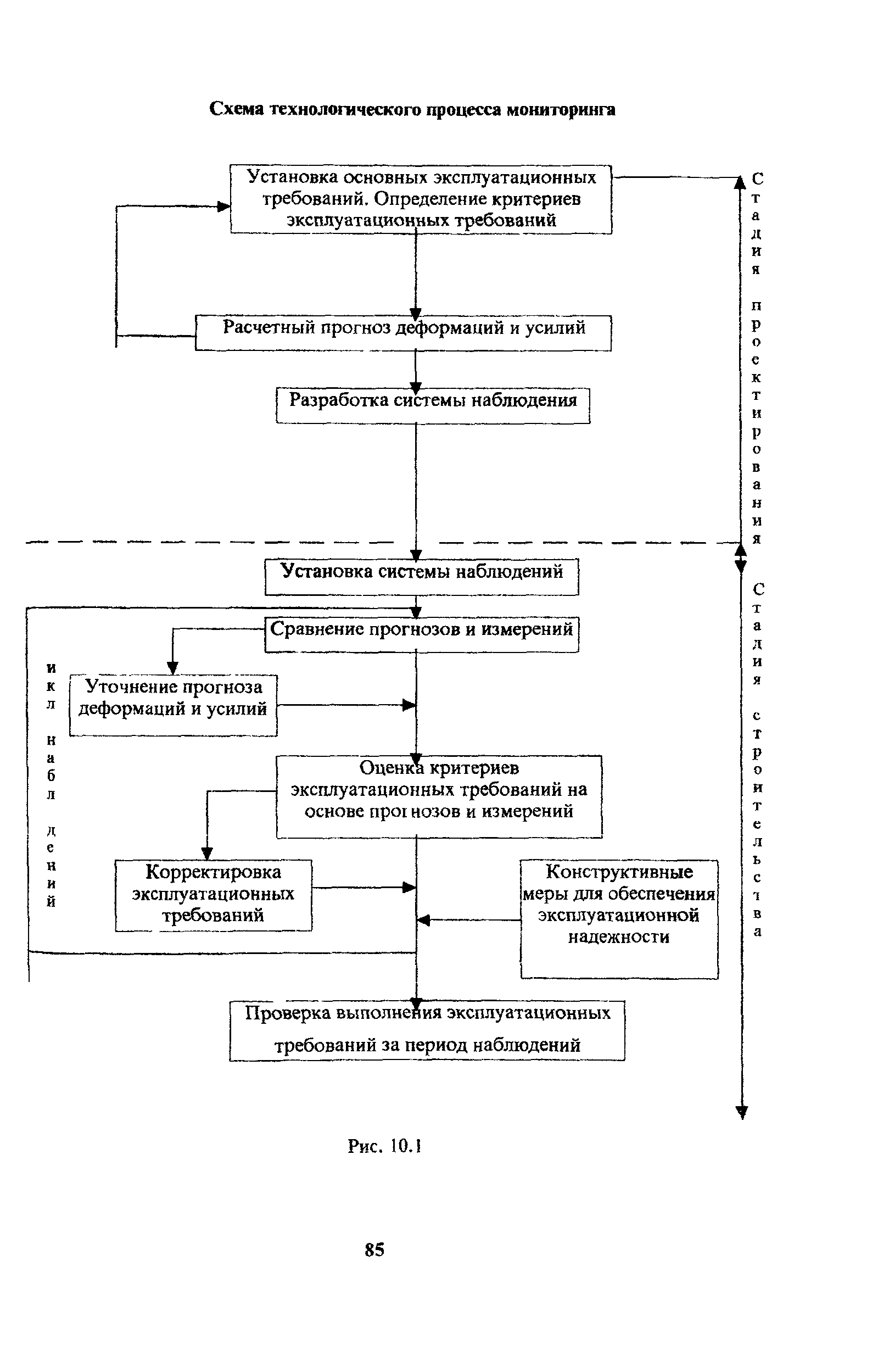 Рекомендации