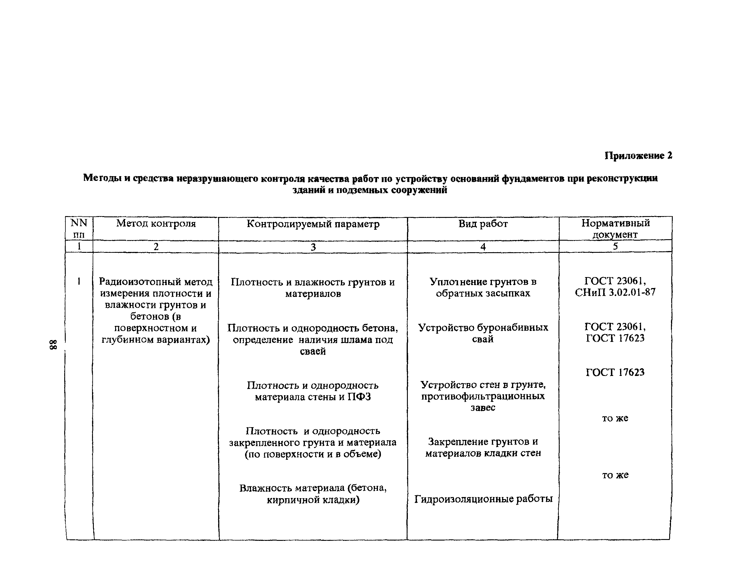 Рекомендации
