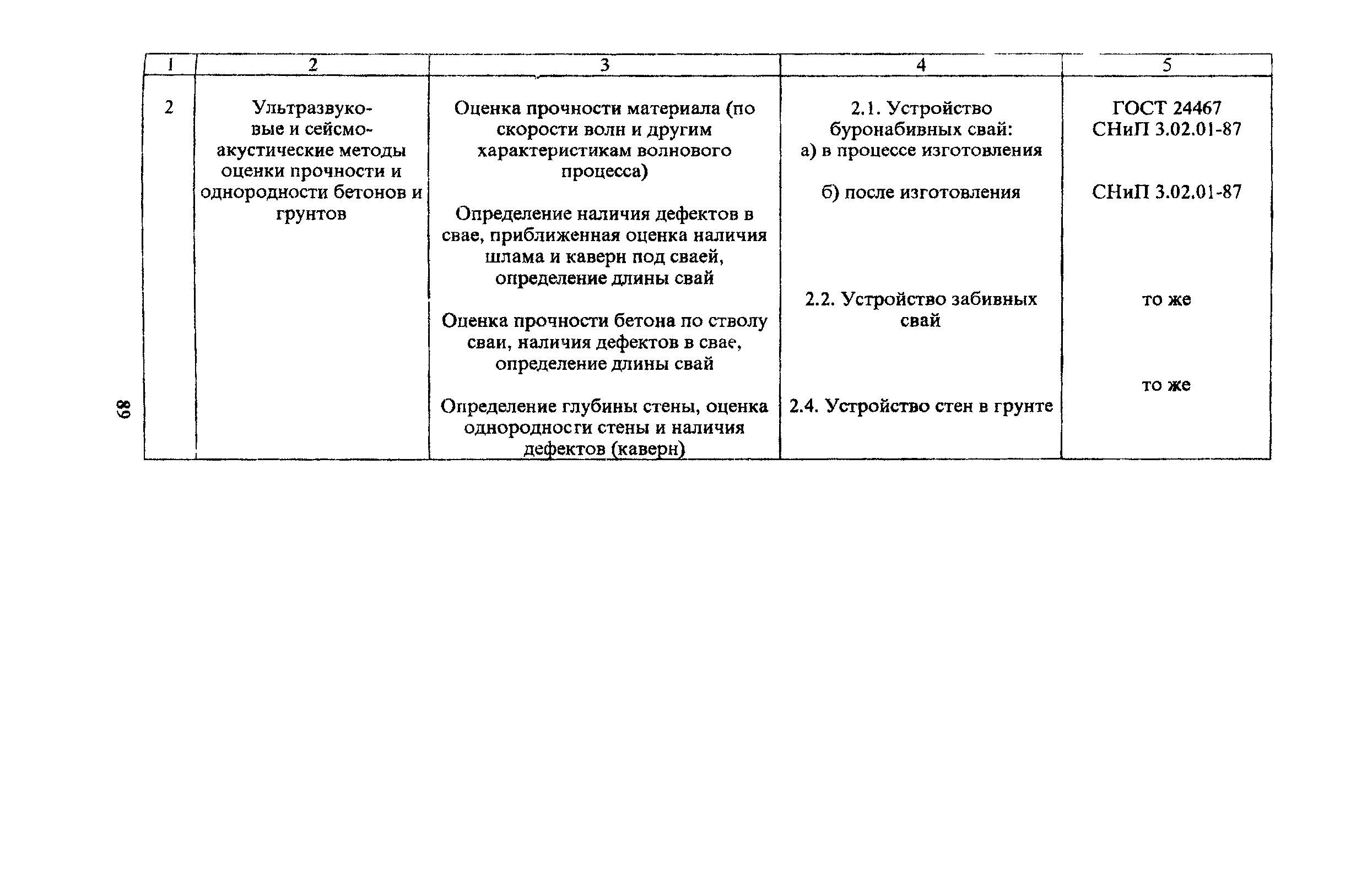 Рекомендации