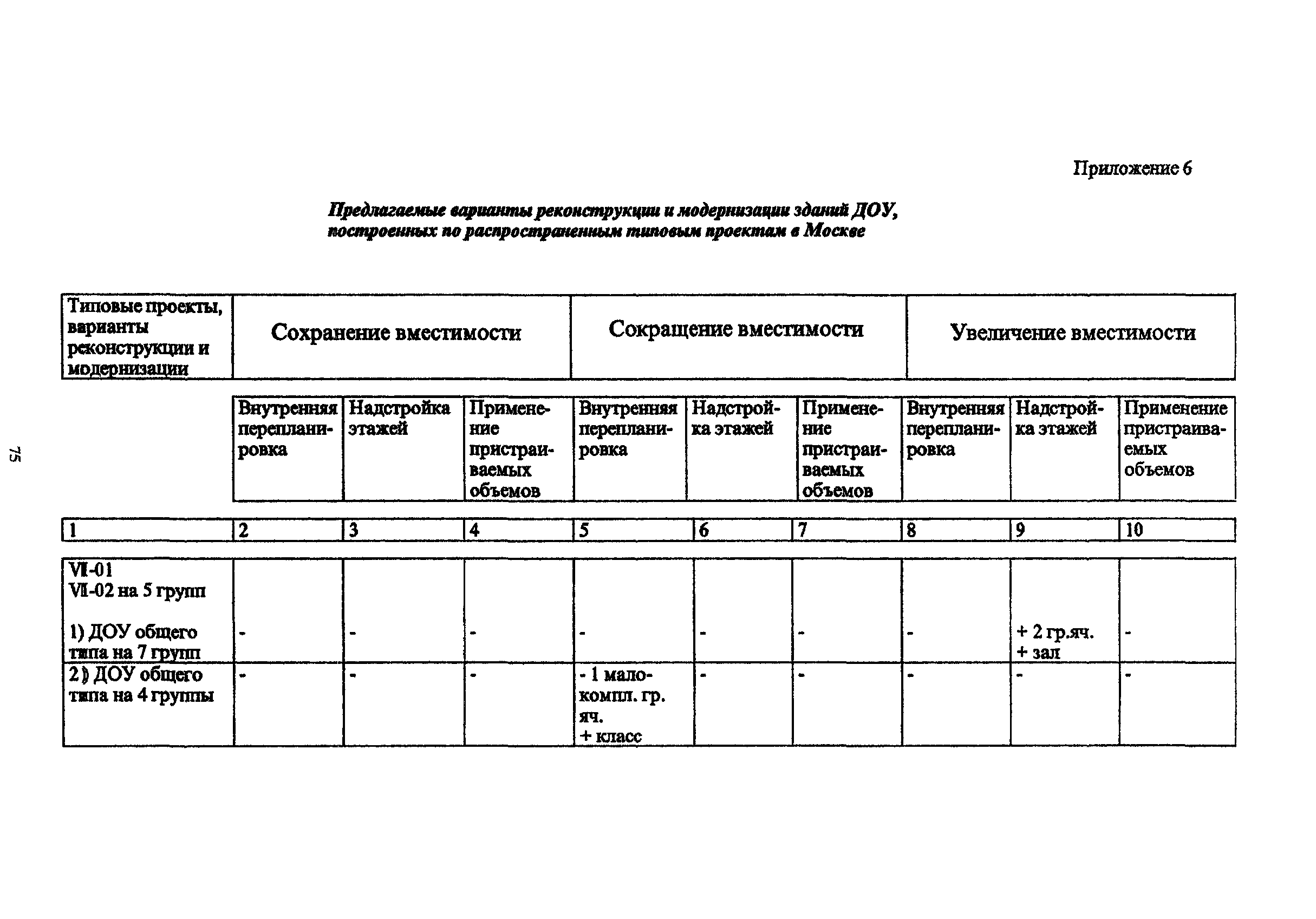 Рекомендации 