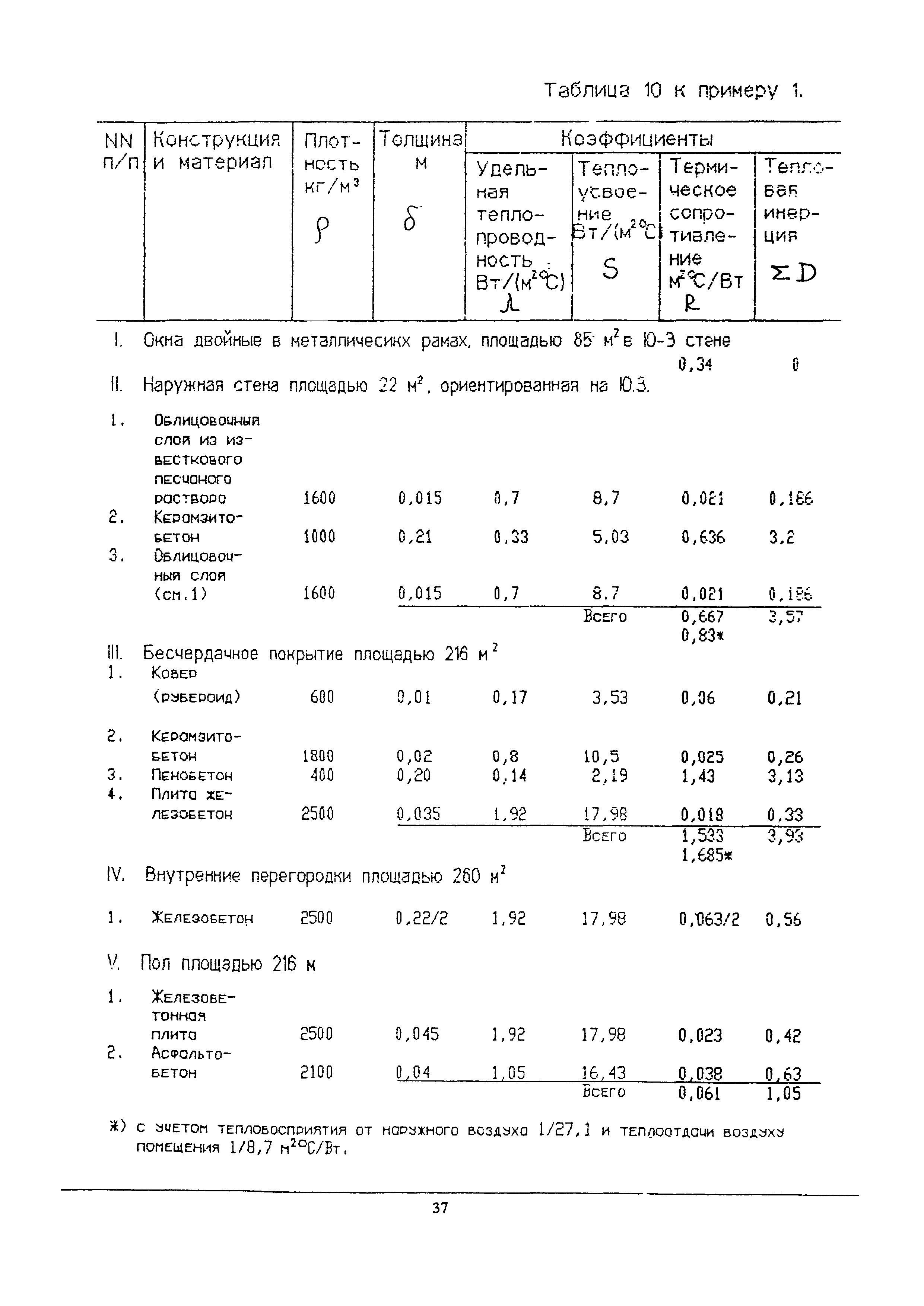 Пособие к СНиП 2.04.05-91