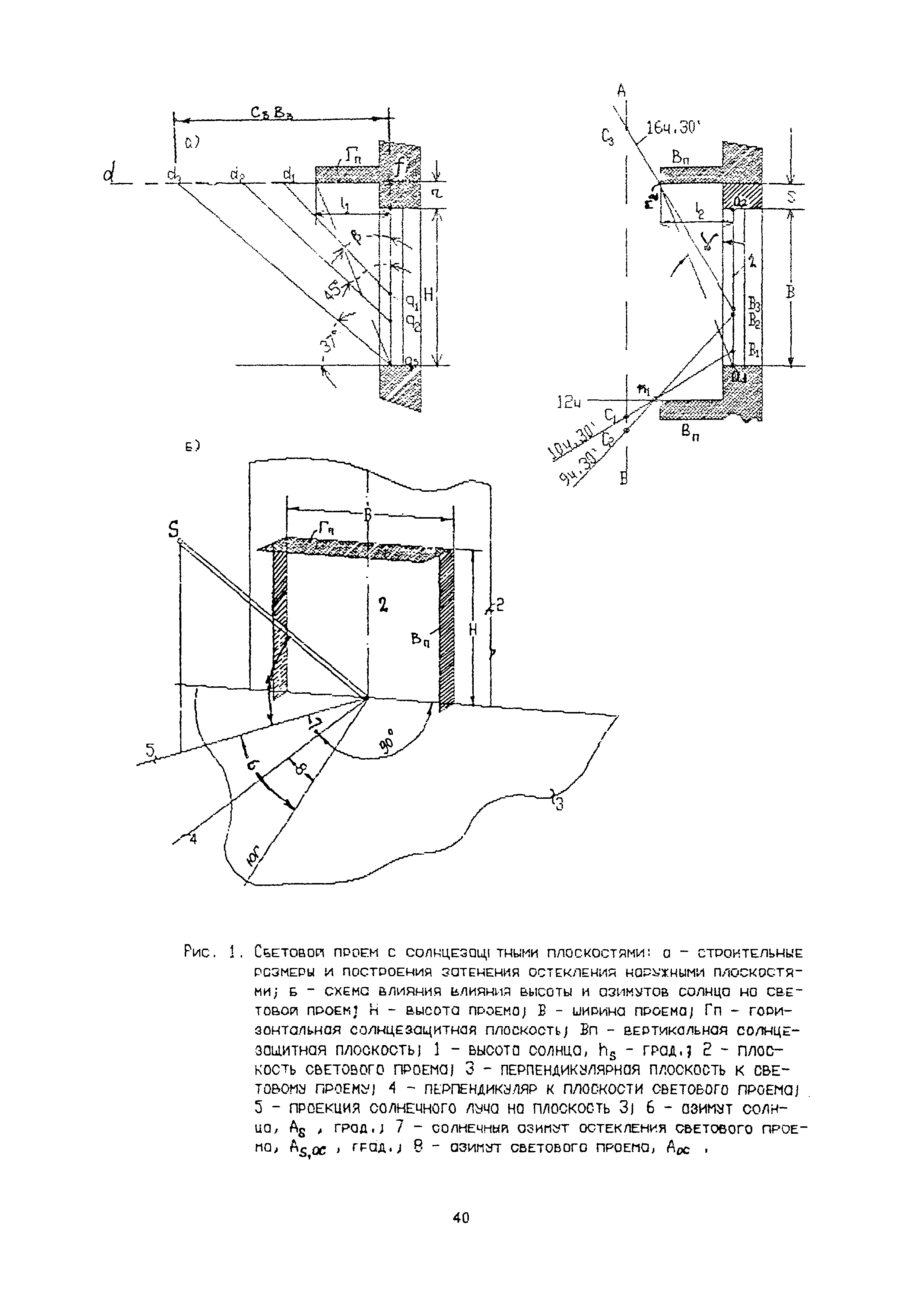 Пособие к СНиП 2.04.05-91