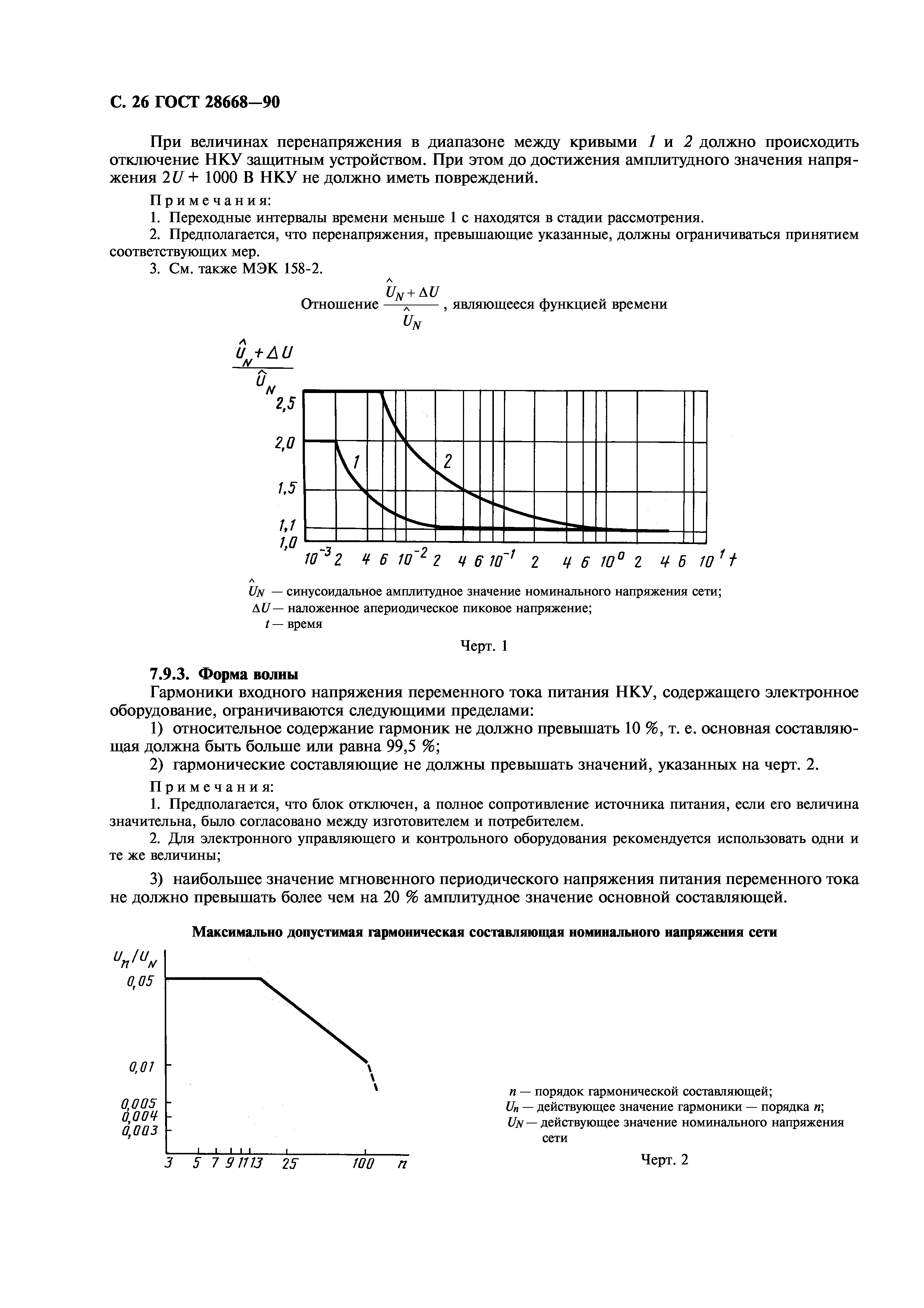 ГОСТ 28668-90