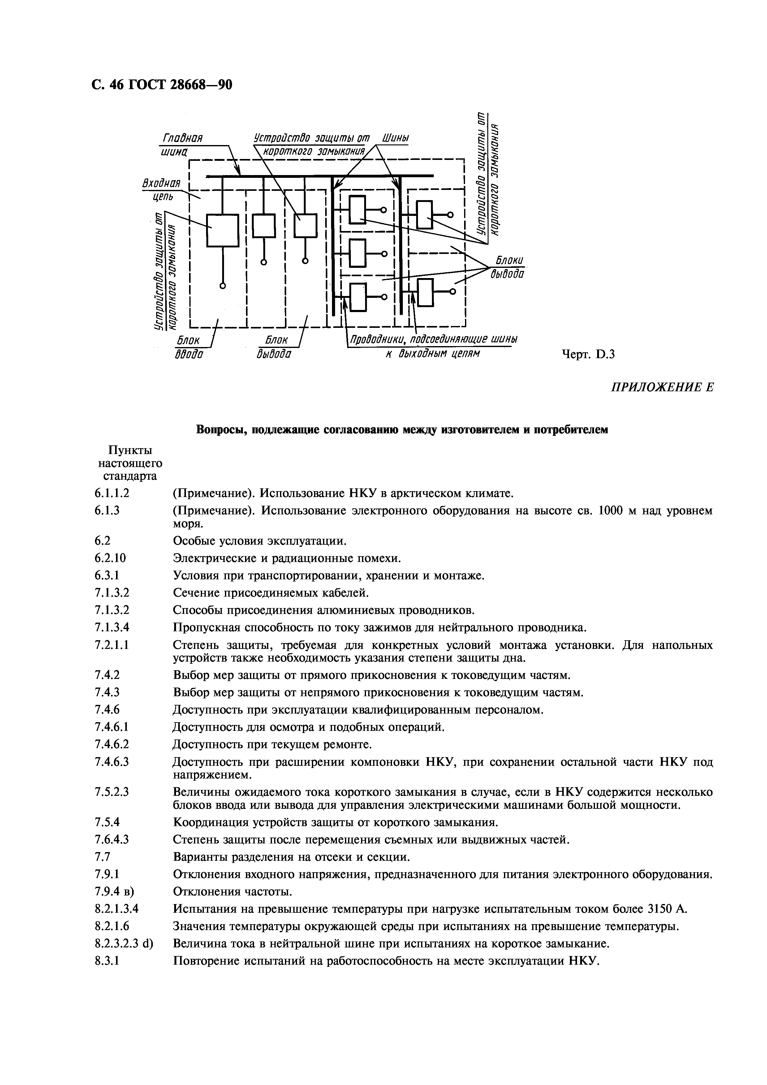 ГОСТ 28668-90