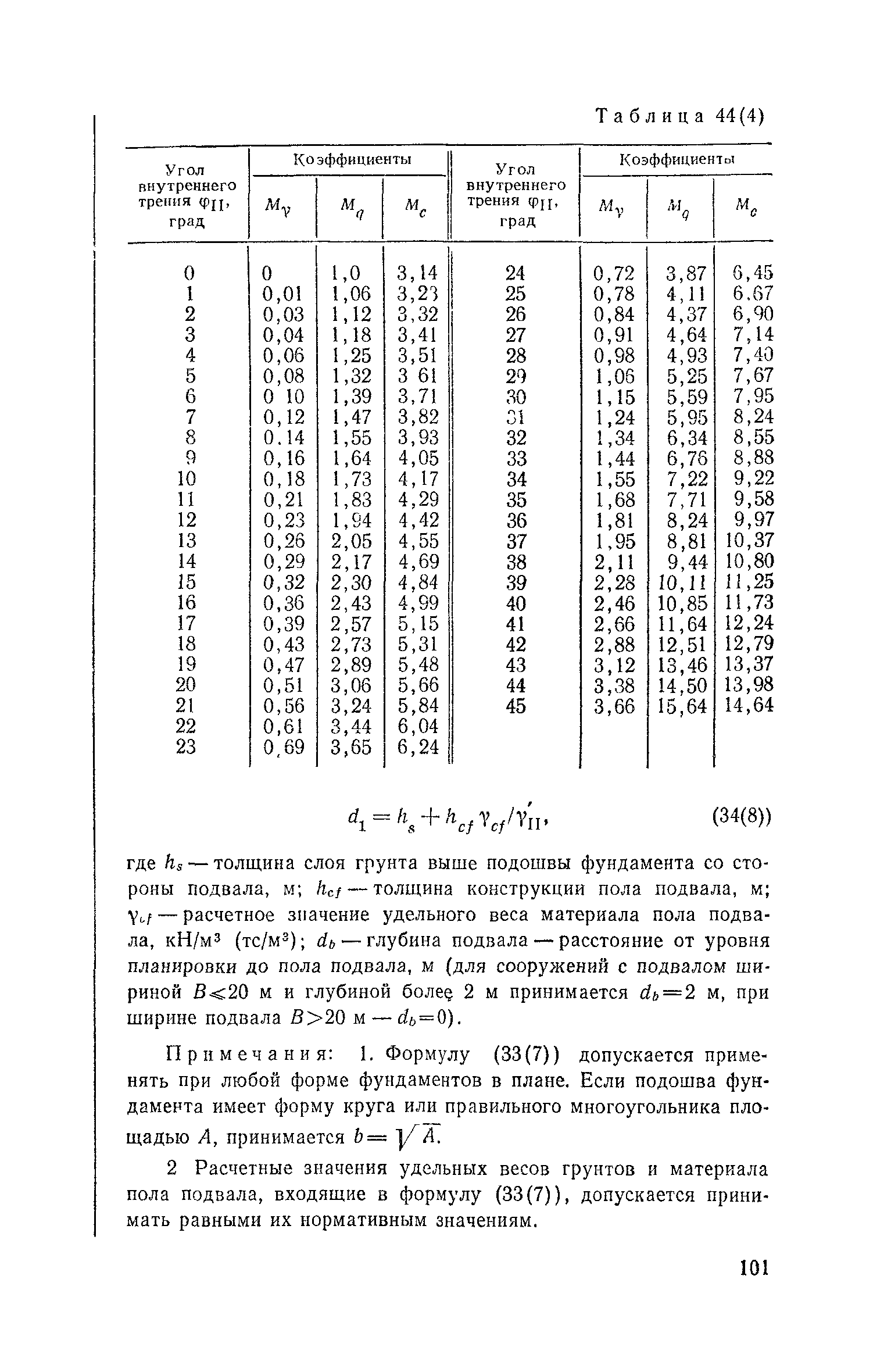 Пособие к СНиП 2.02.01-83