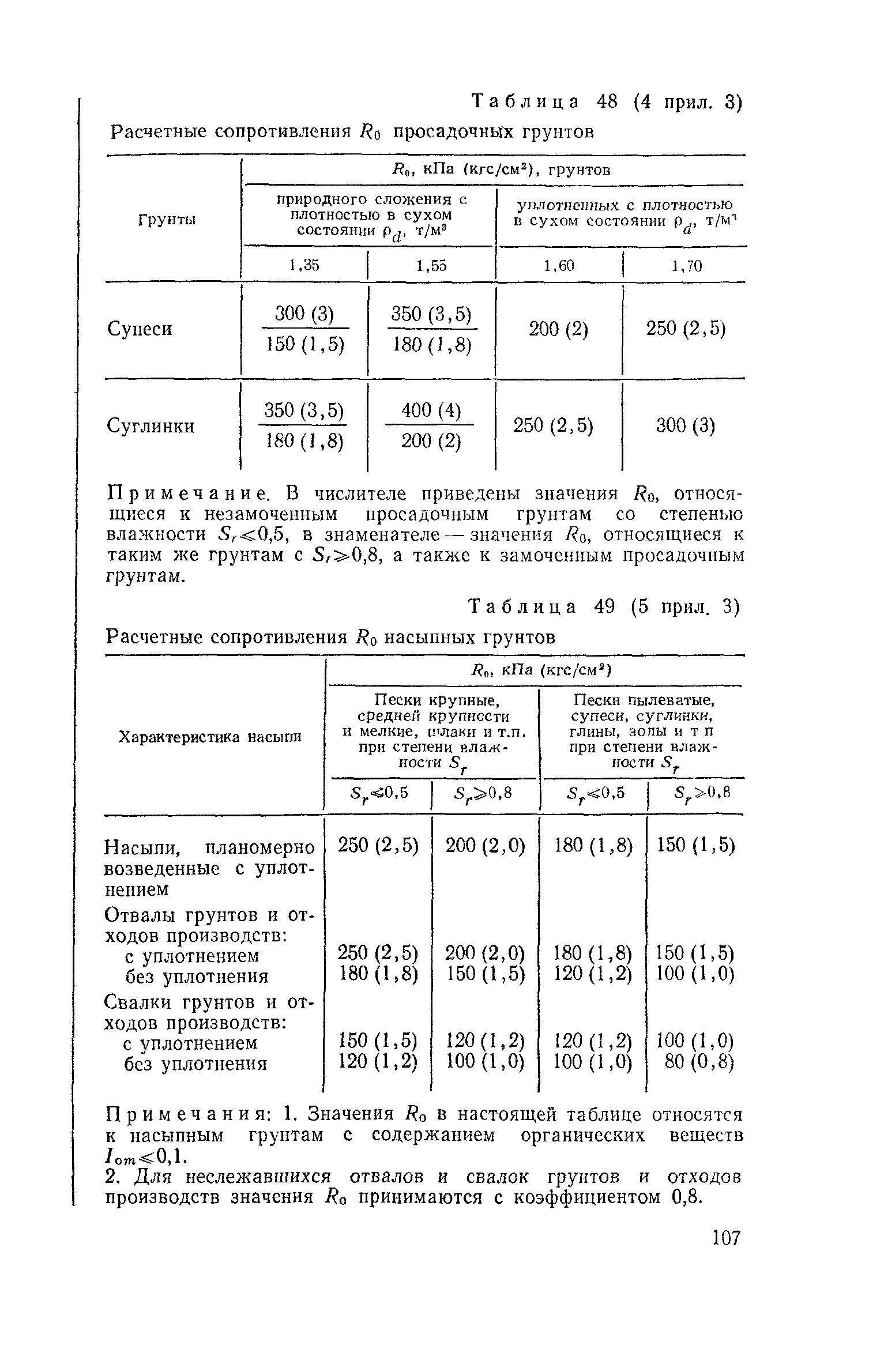 Пособие к СНиП 2.02.01-83